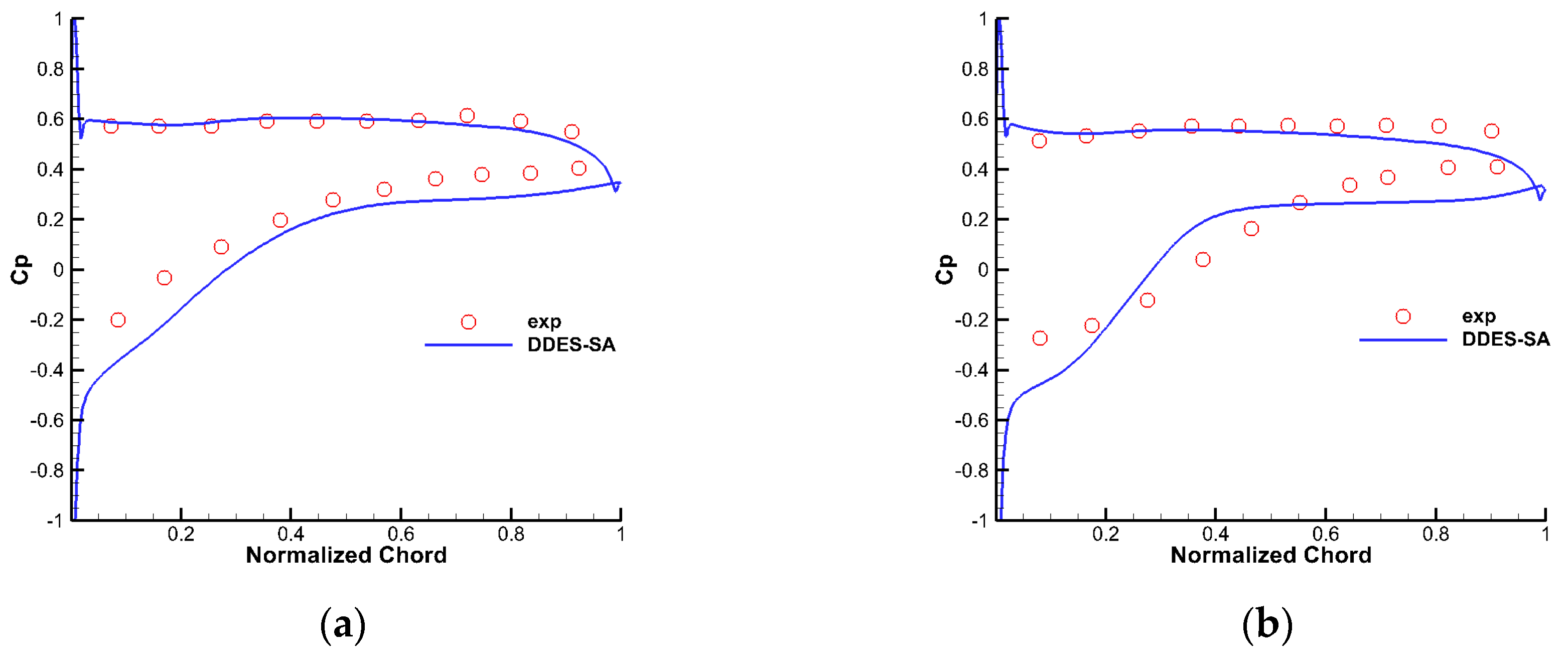 Energies 13 02123 g006a