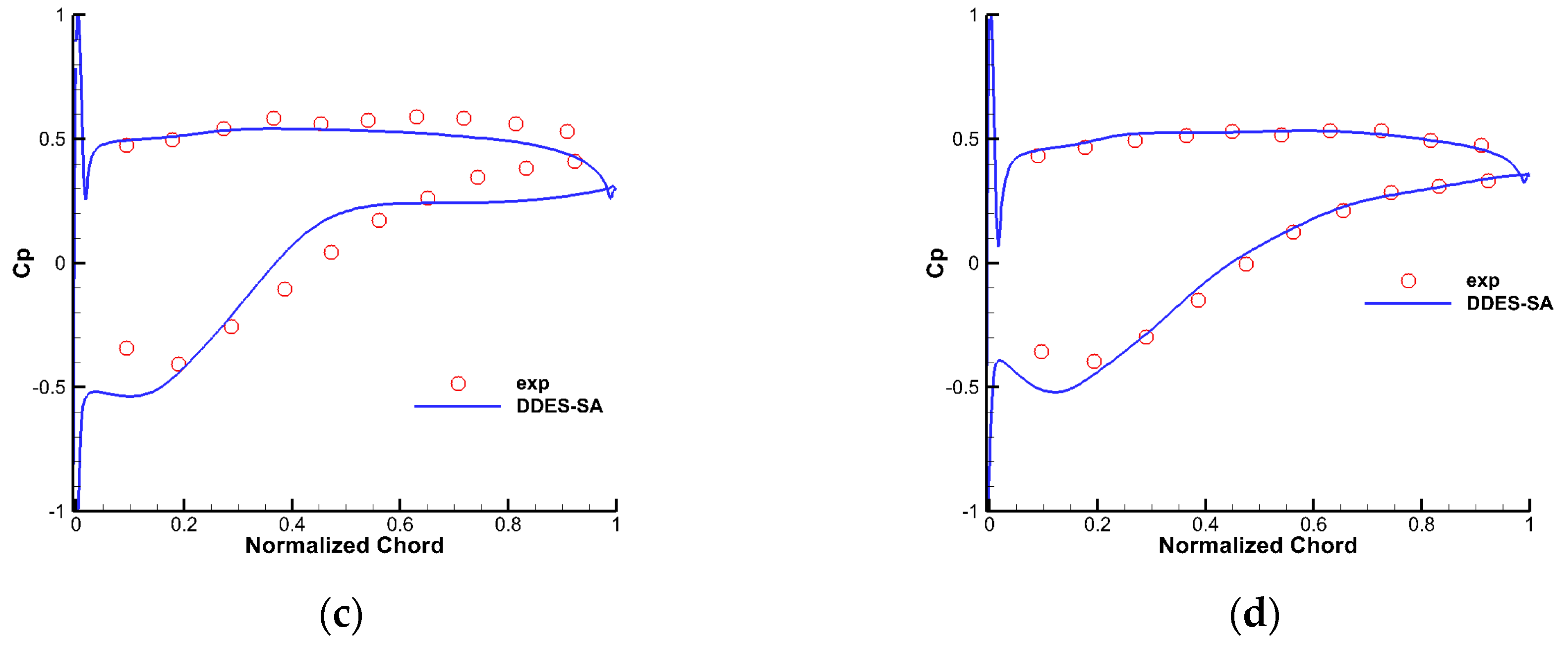 Energies 13 02123 g006b