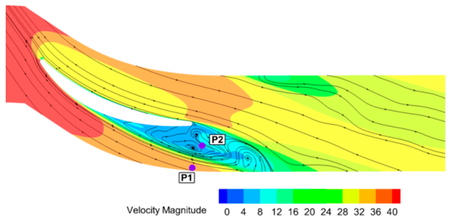 Energies 13 02123 g012