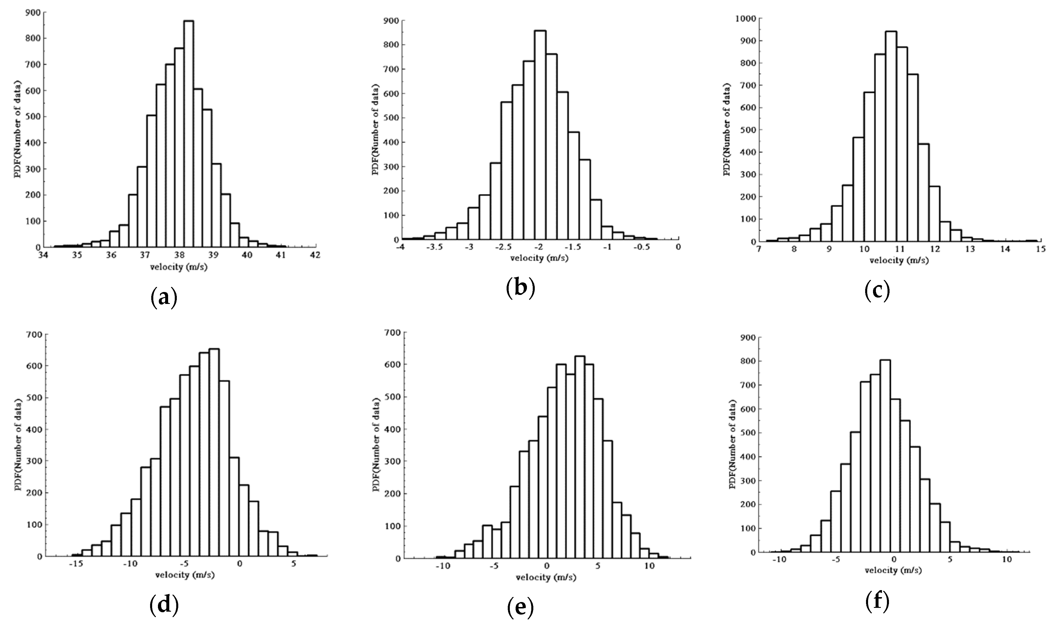 Energies 13 02123 g014