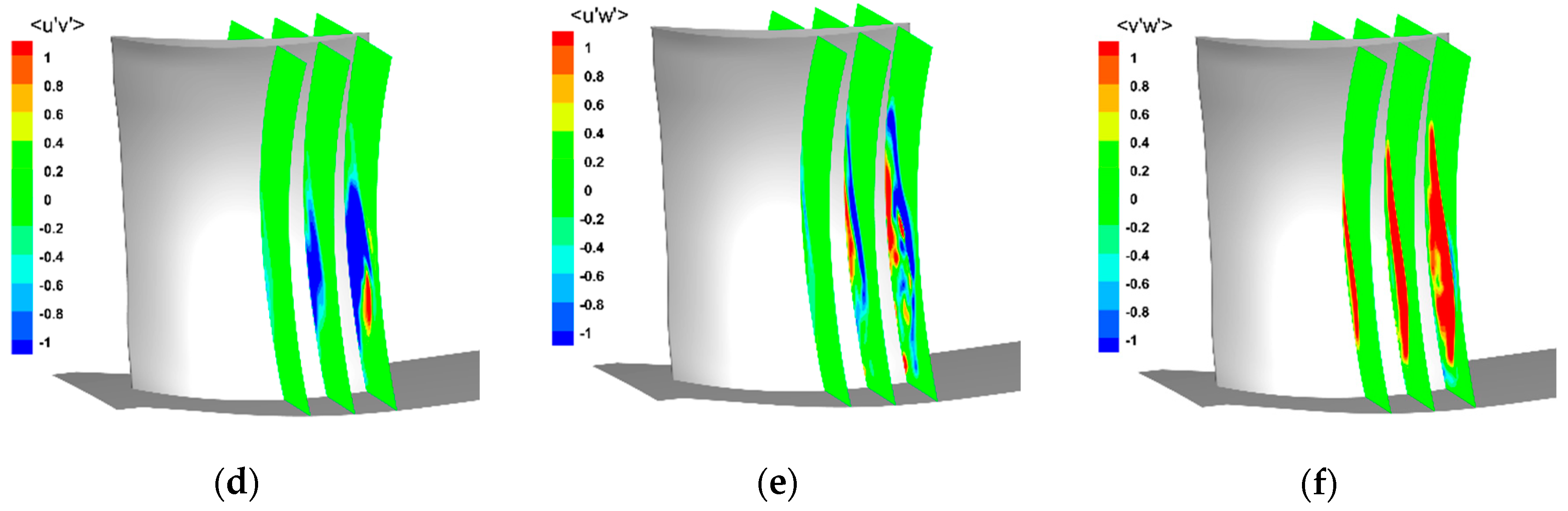 Energies 13 02123 g015b