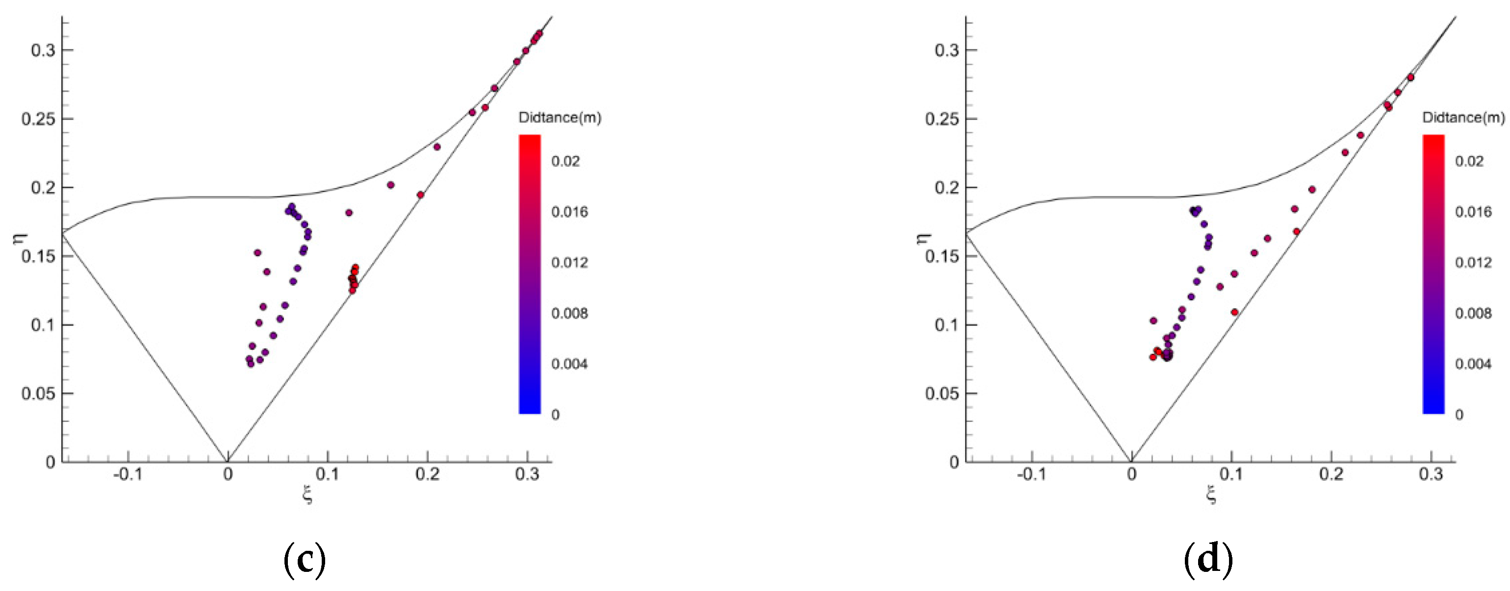 Energies 13 02123 g018b