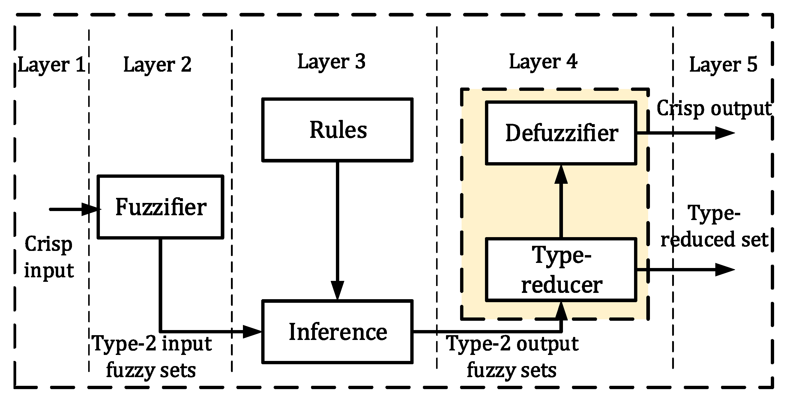 Energies 13 02125 g002