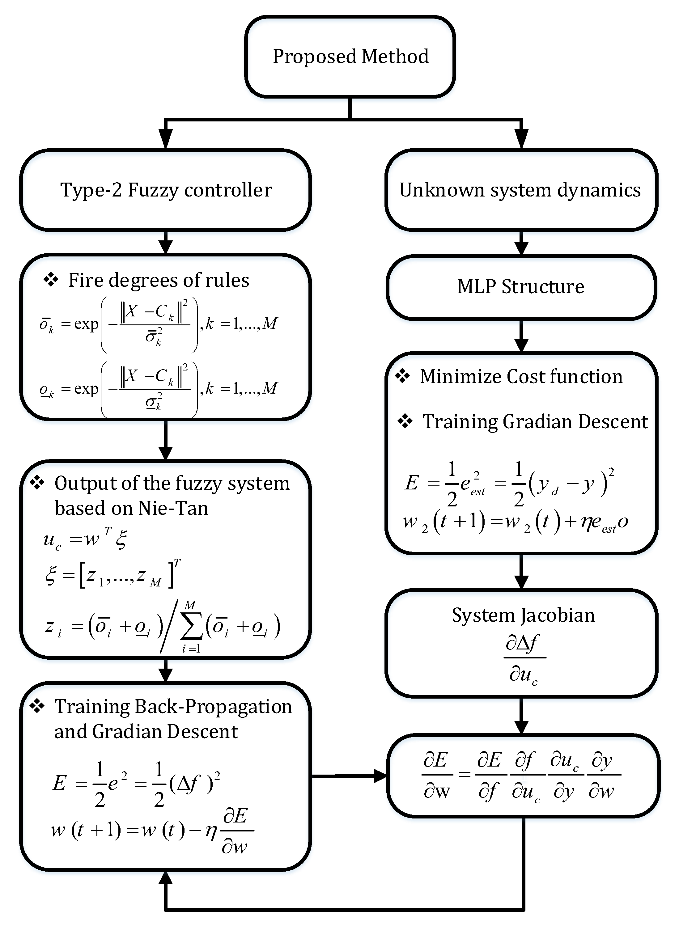 Energies 13 02125 g004