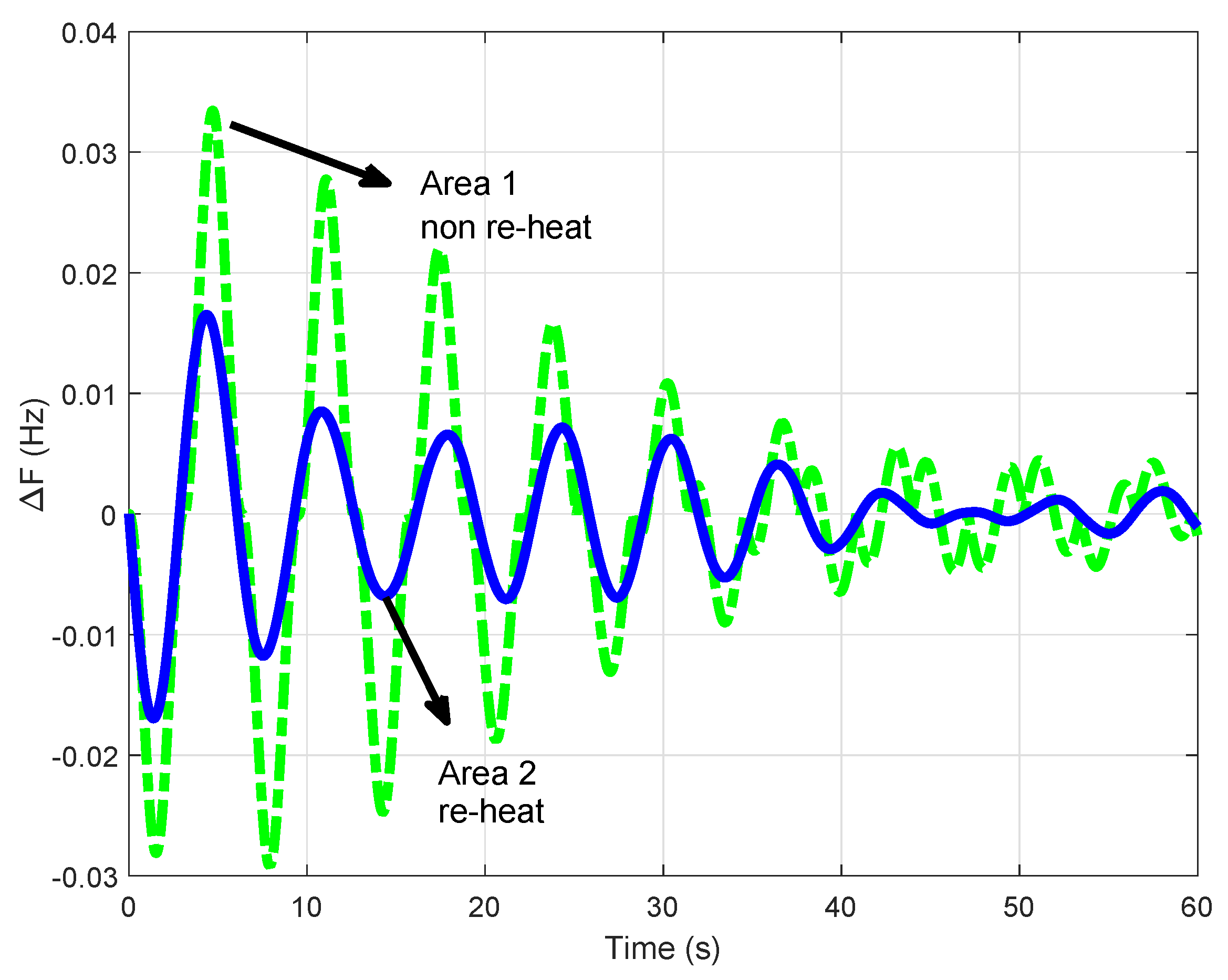 Energies 13 02125 g008