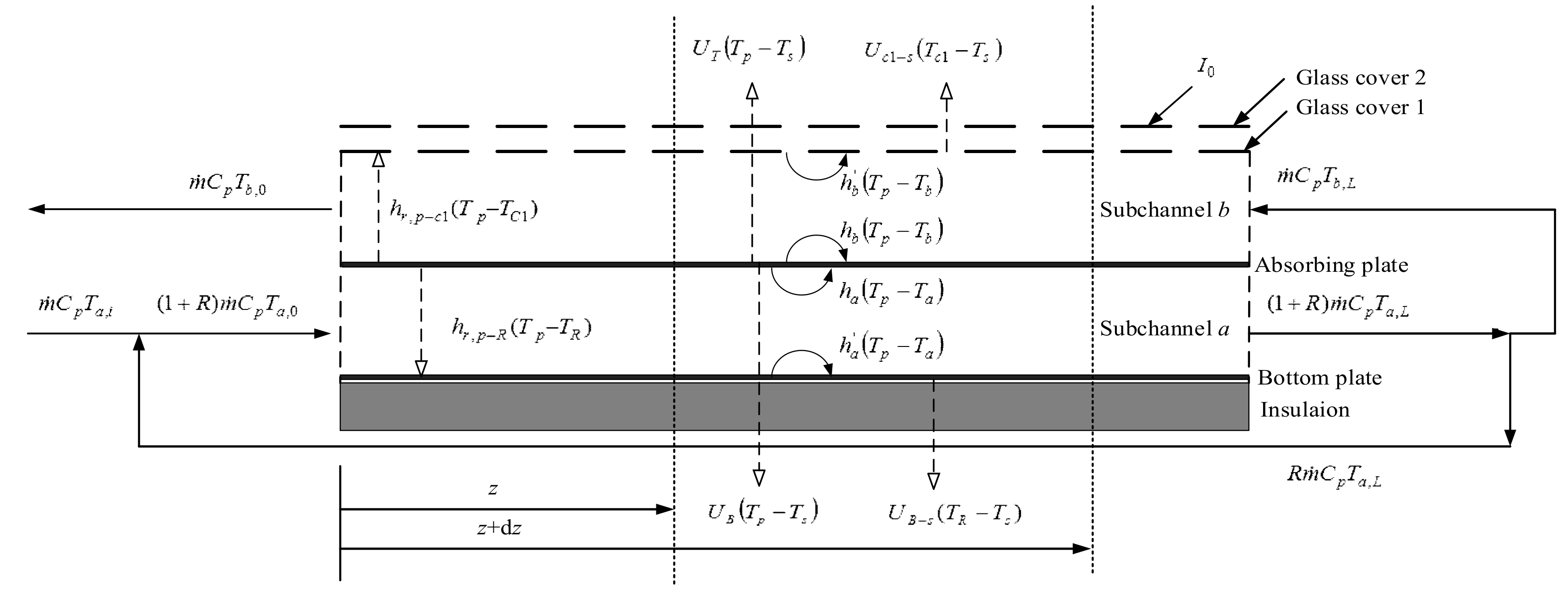 Energies 13 02133 g002