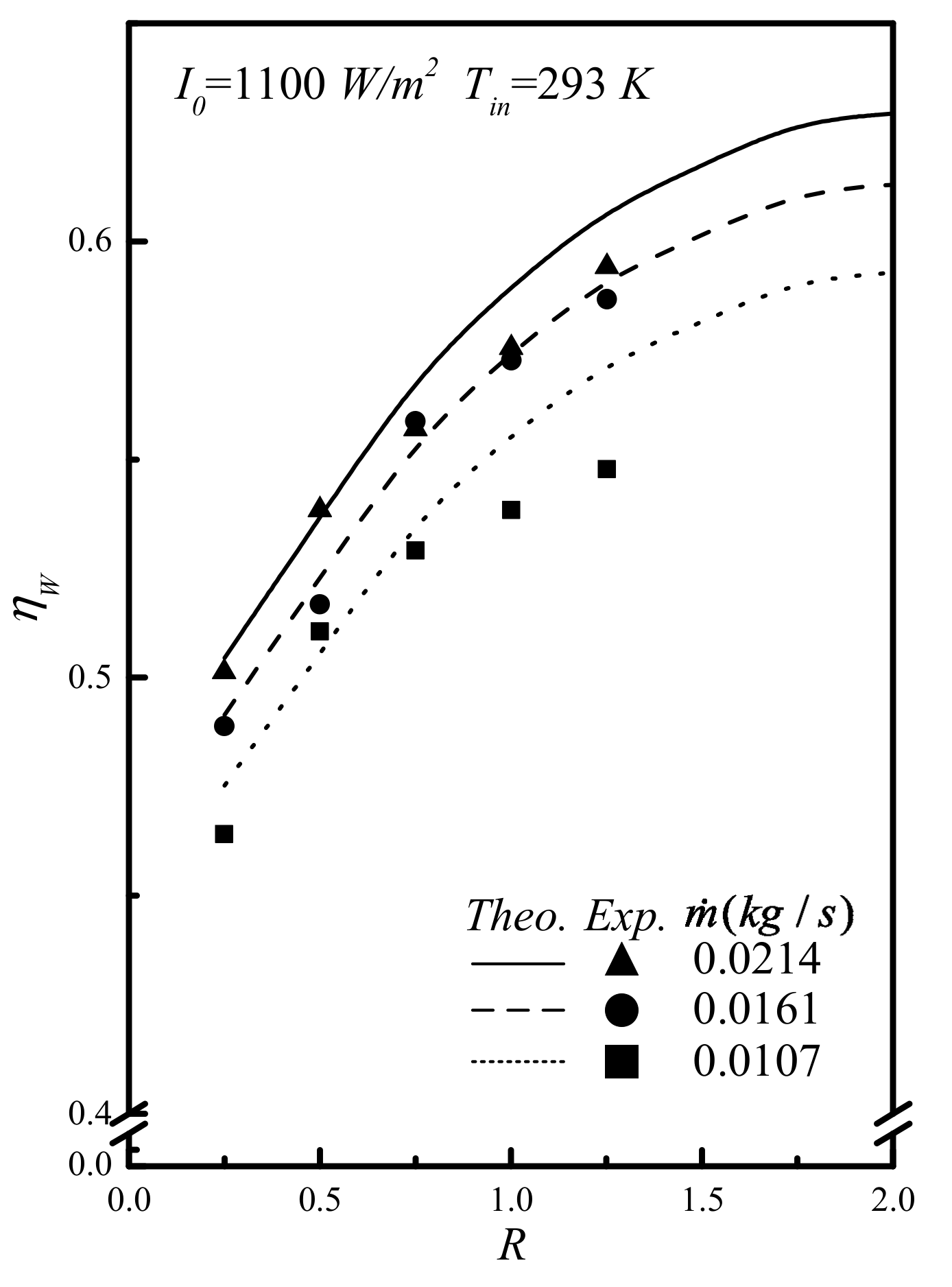 Energies 13 02133 g007