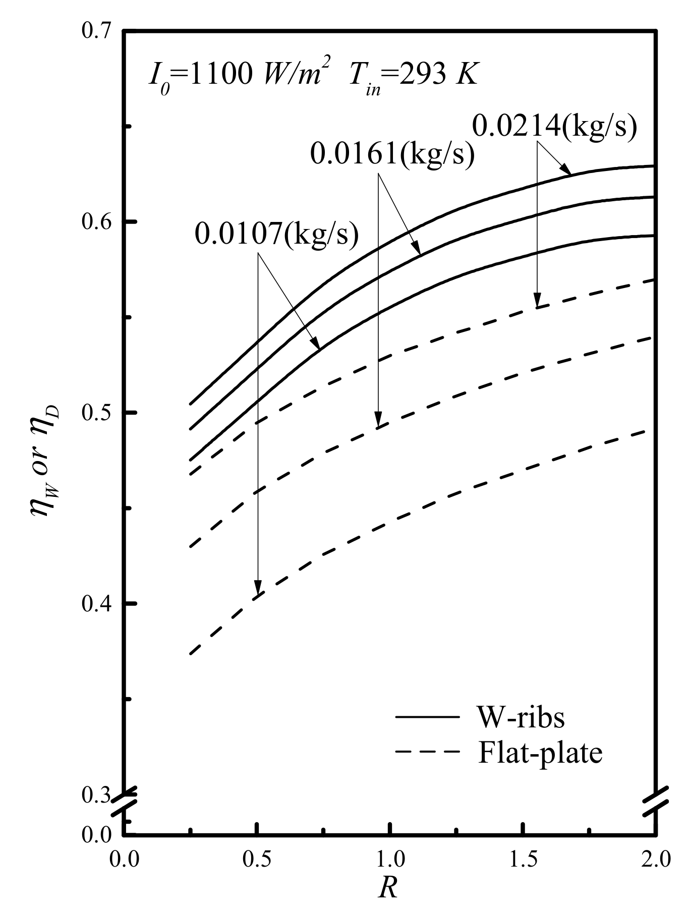 Energies 13 02133 g009
