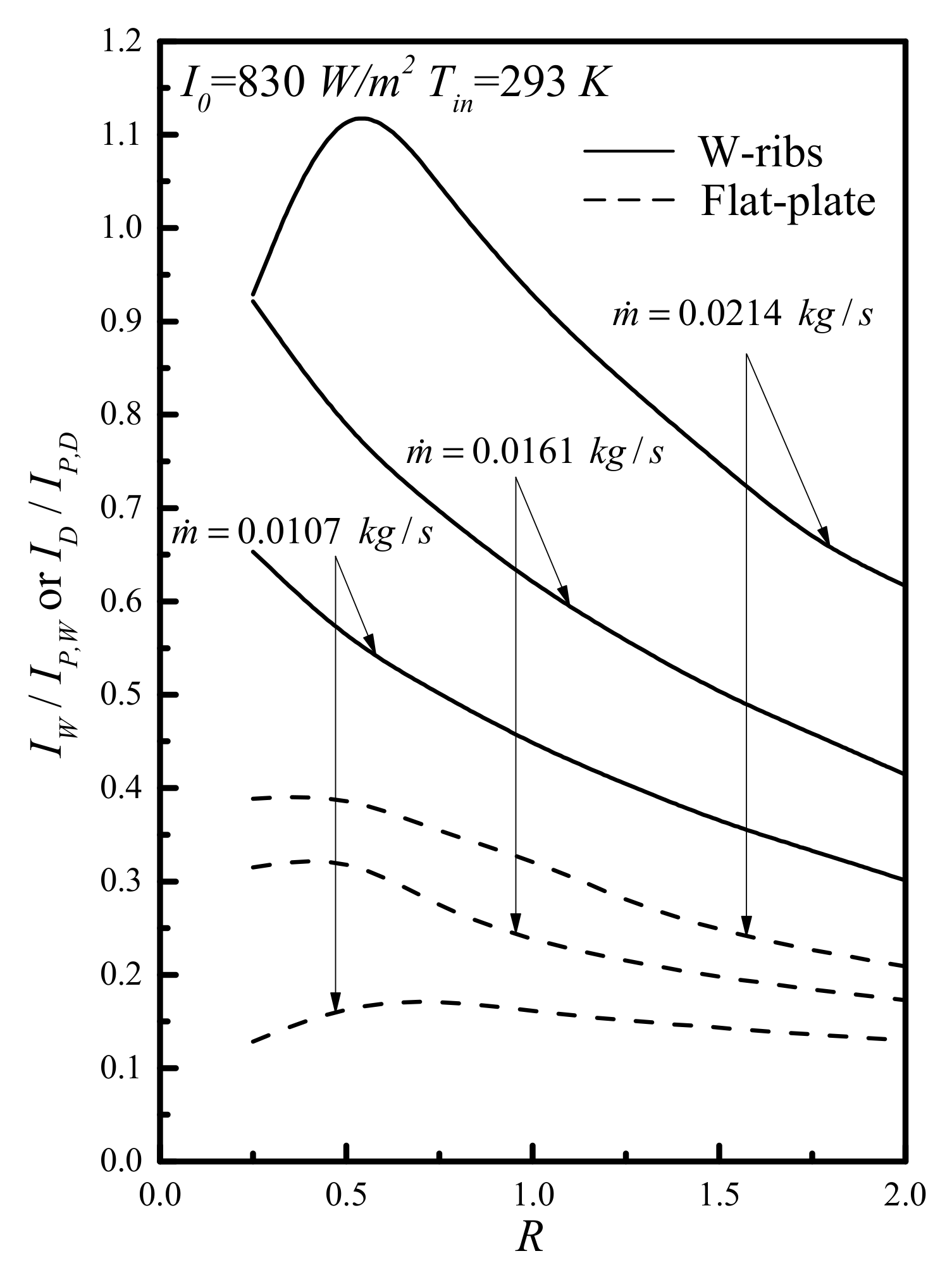 Energies 13 02133 g010