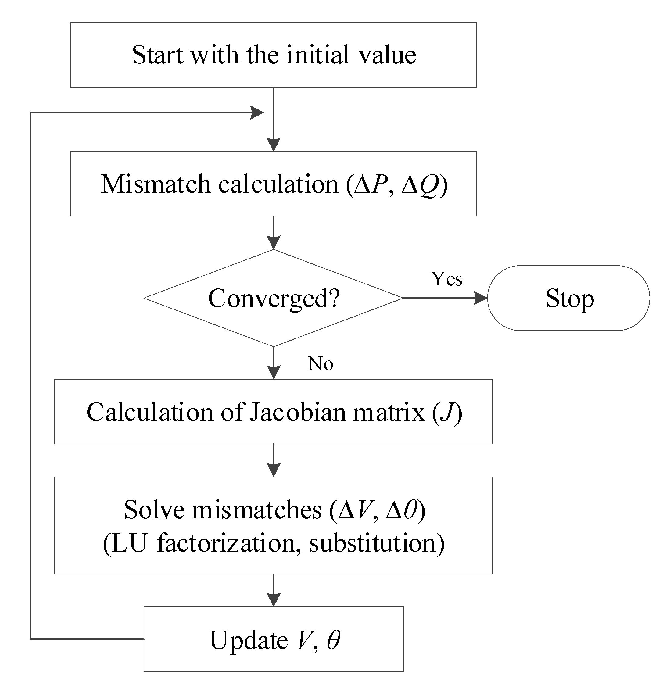 Energies 13 02147 g002