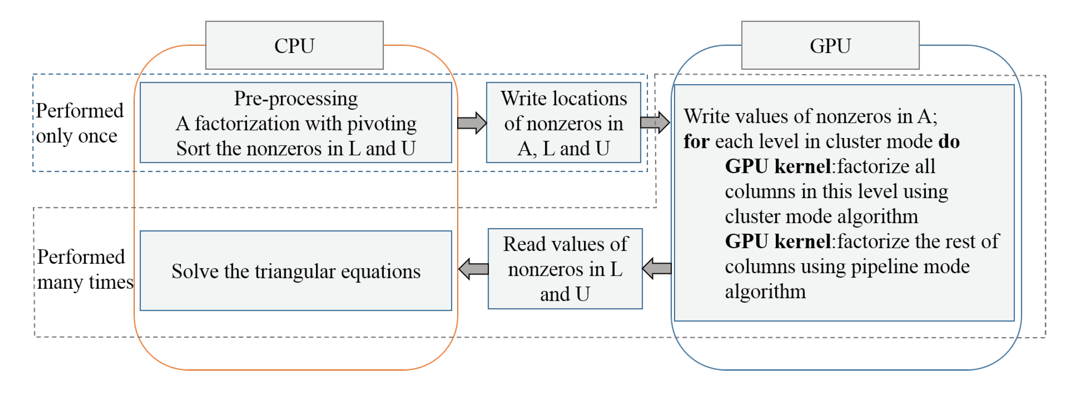 Energies 13 02147 g003