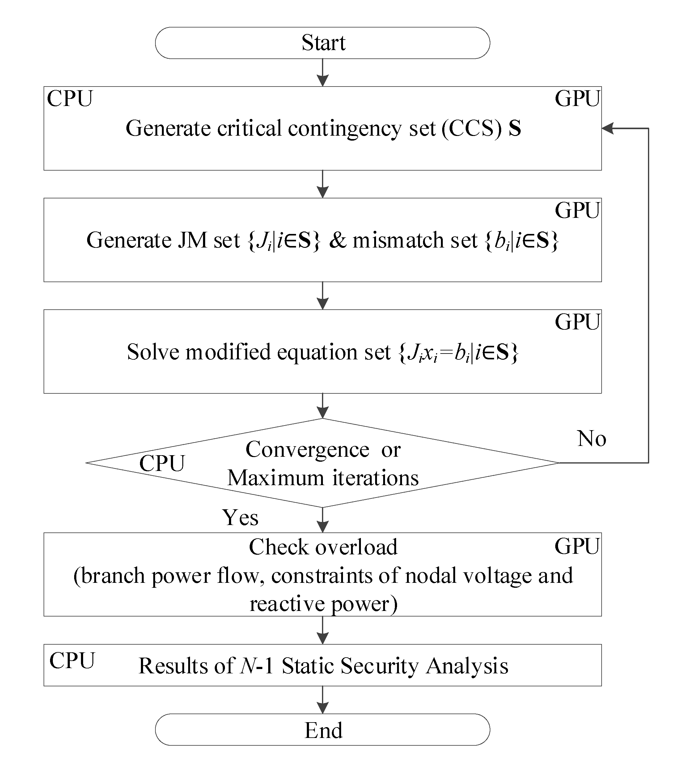 Energies 13 02147 g004