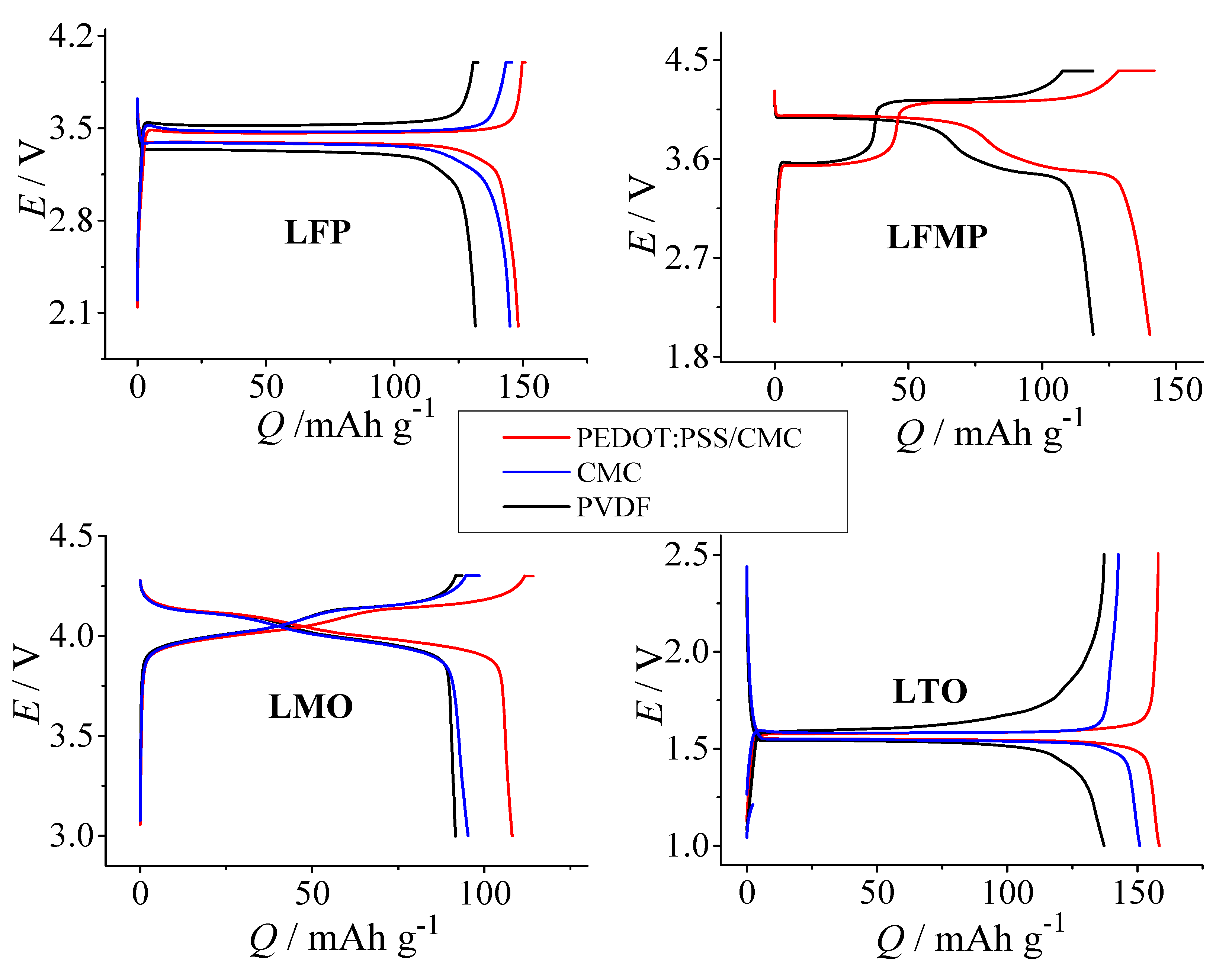 Energies 13 02163 g006