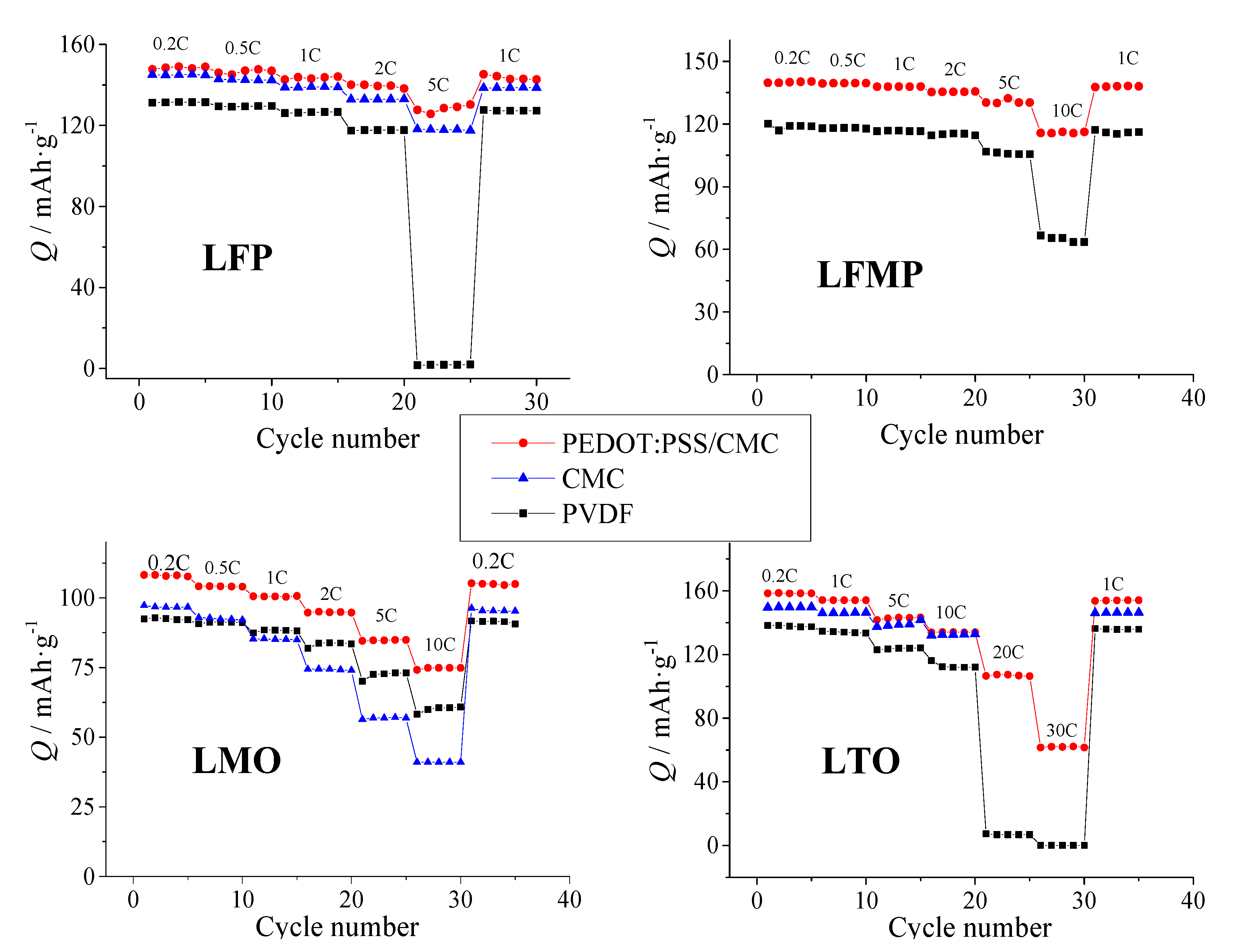 Energies 13 02163 g007