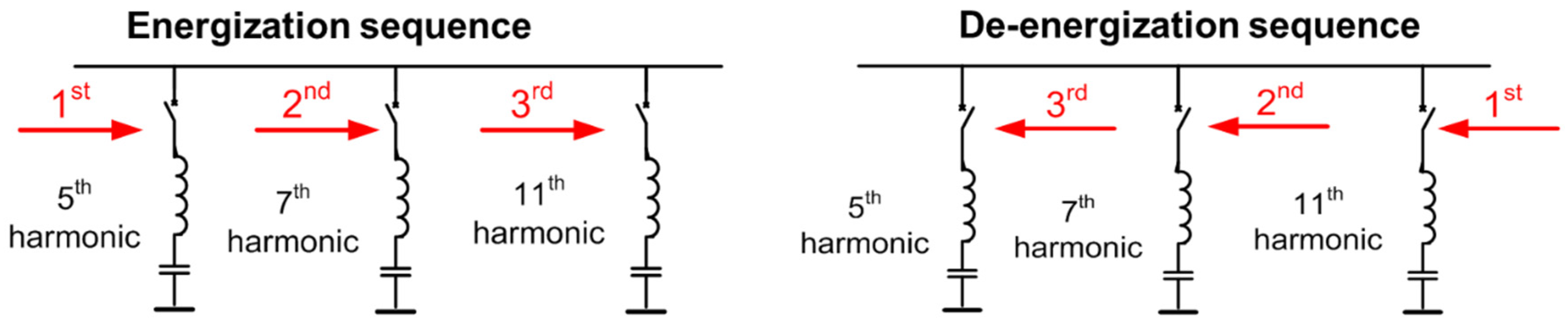 Energies 13 02187 g004 Energies 13 02187 g004