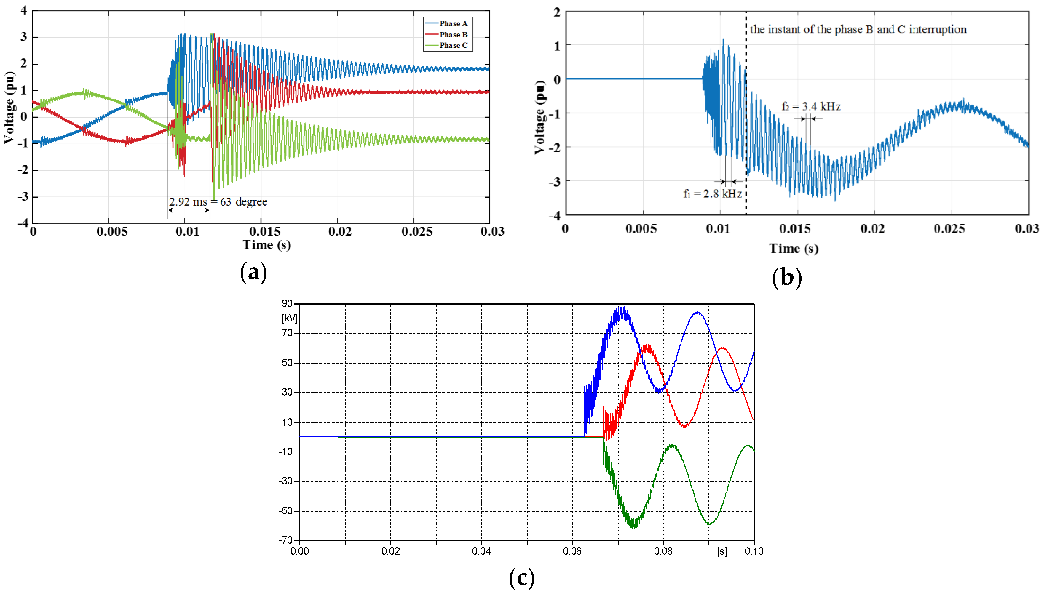 Energies 13 02187 g008 Energies 13 02187 g008