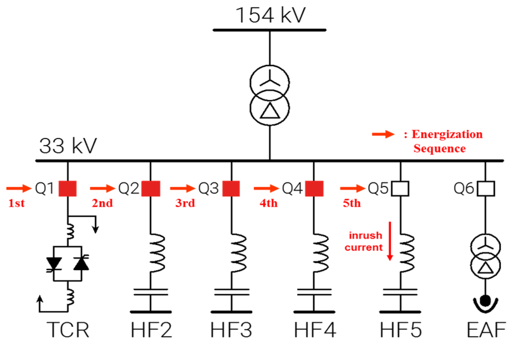 Energies 13 02187 g010 Energies 13 02187 g010