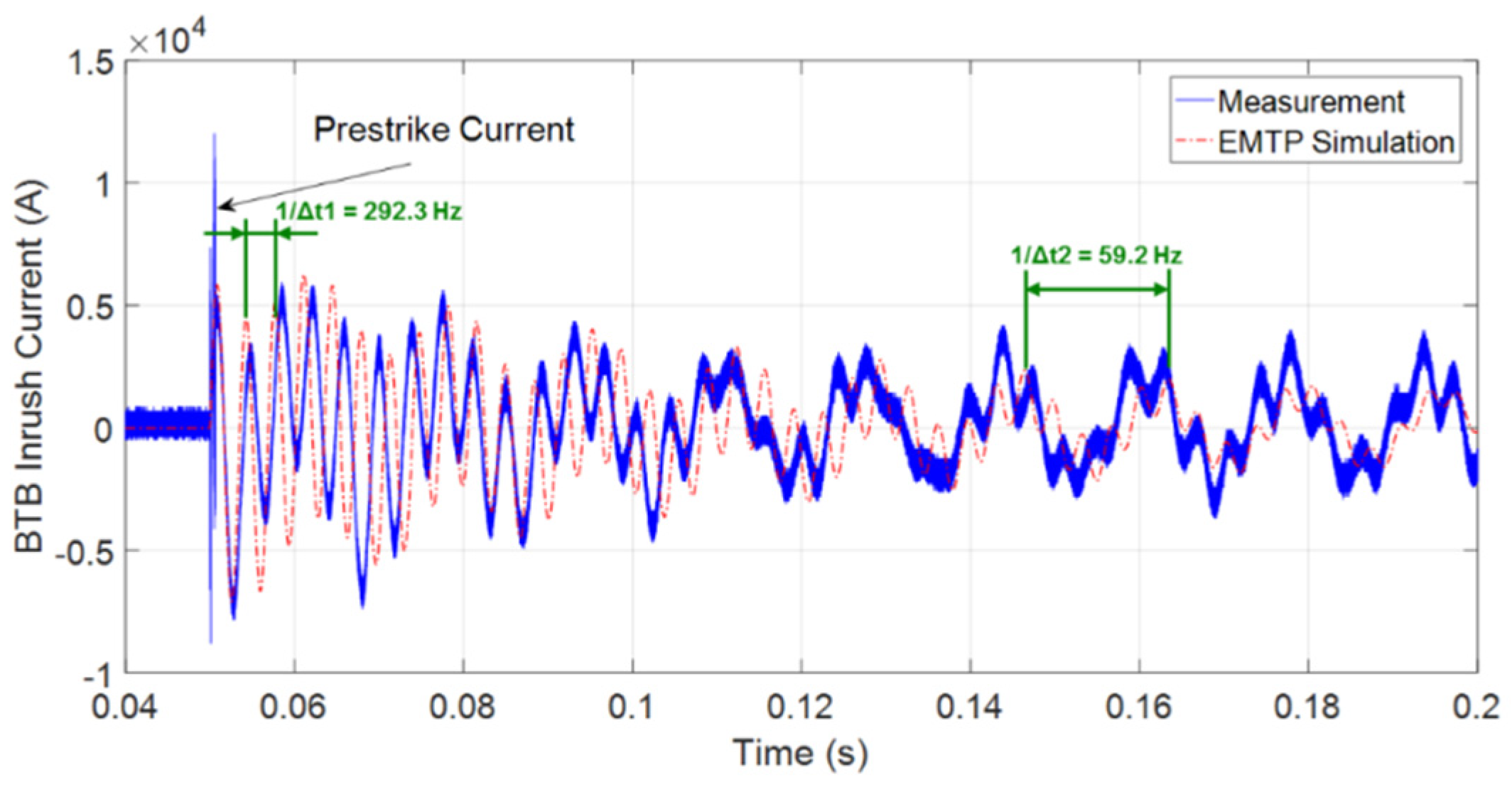 Energies 13 02187 g012 Energies 13 02187 g012