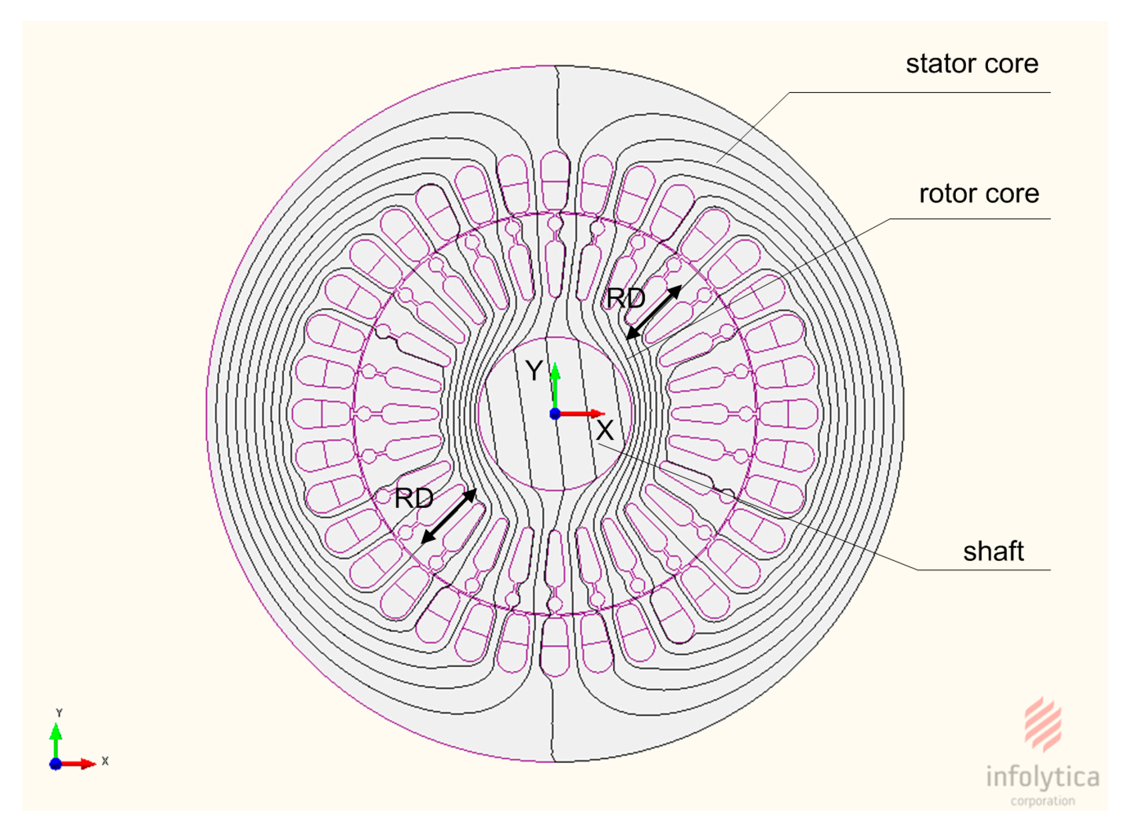 Напряженность магнитного поля в зубцах статора. Се the reconstructed Section Thickness anisotropy. Анизотропия ротора это. Magnetic Core Virtual ГОСТ.