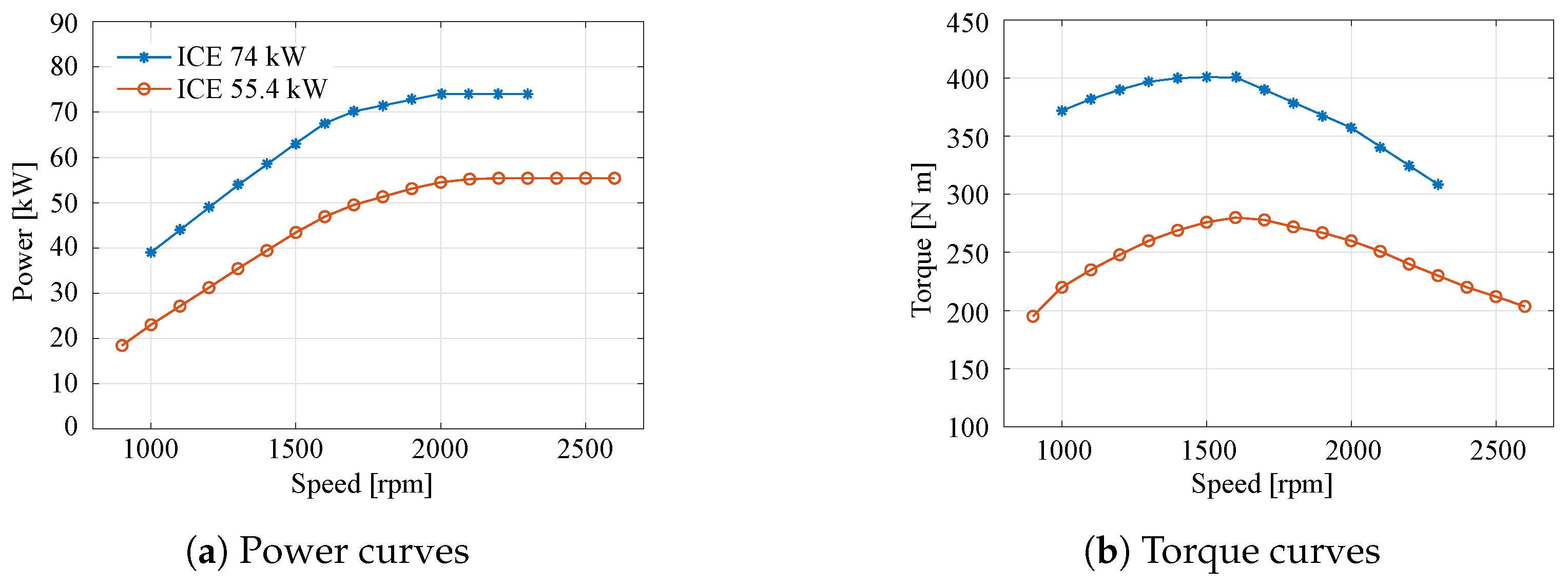 Hydraulic-Electric Analogies: Torque-Speed Behavior, Part 4