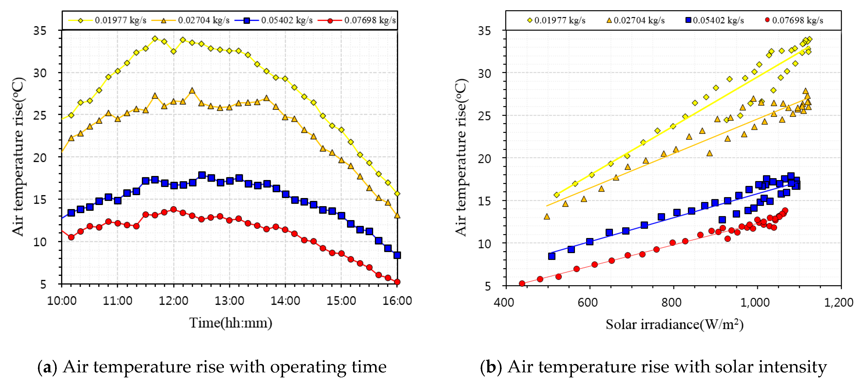 Energies 13 02203 g006 Energies 13 02203 g006
