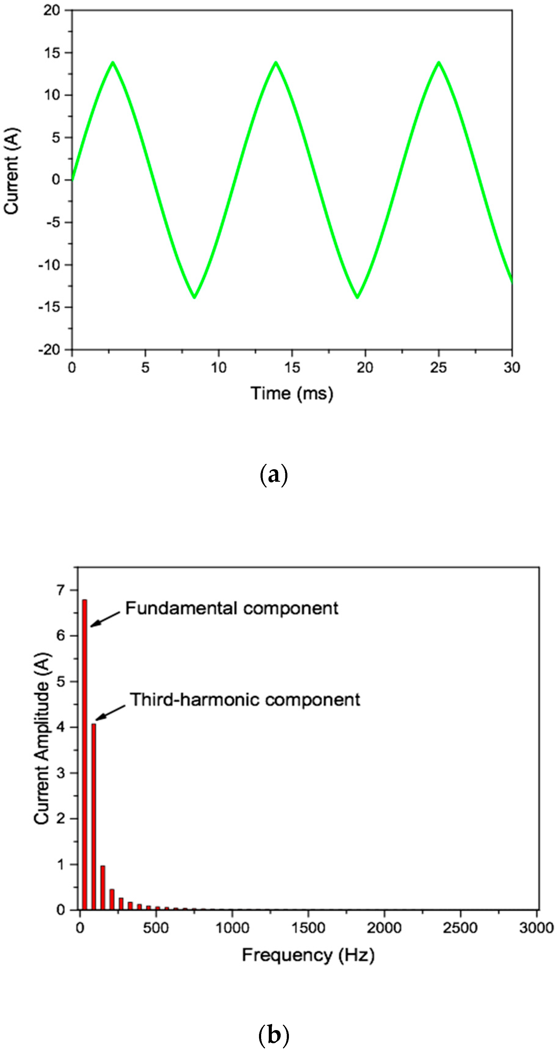 Energies 13 02205 g006