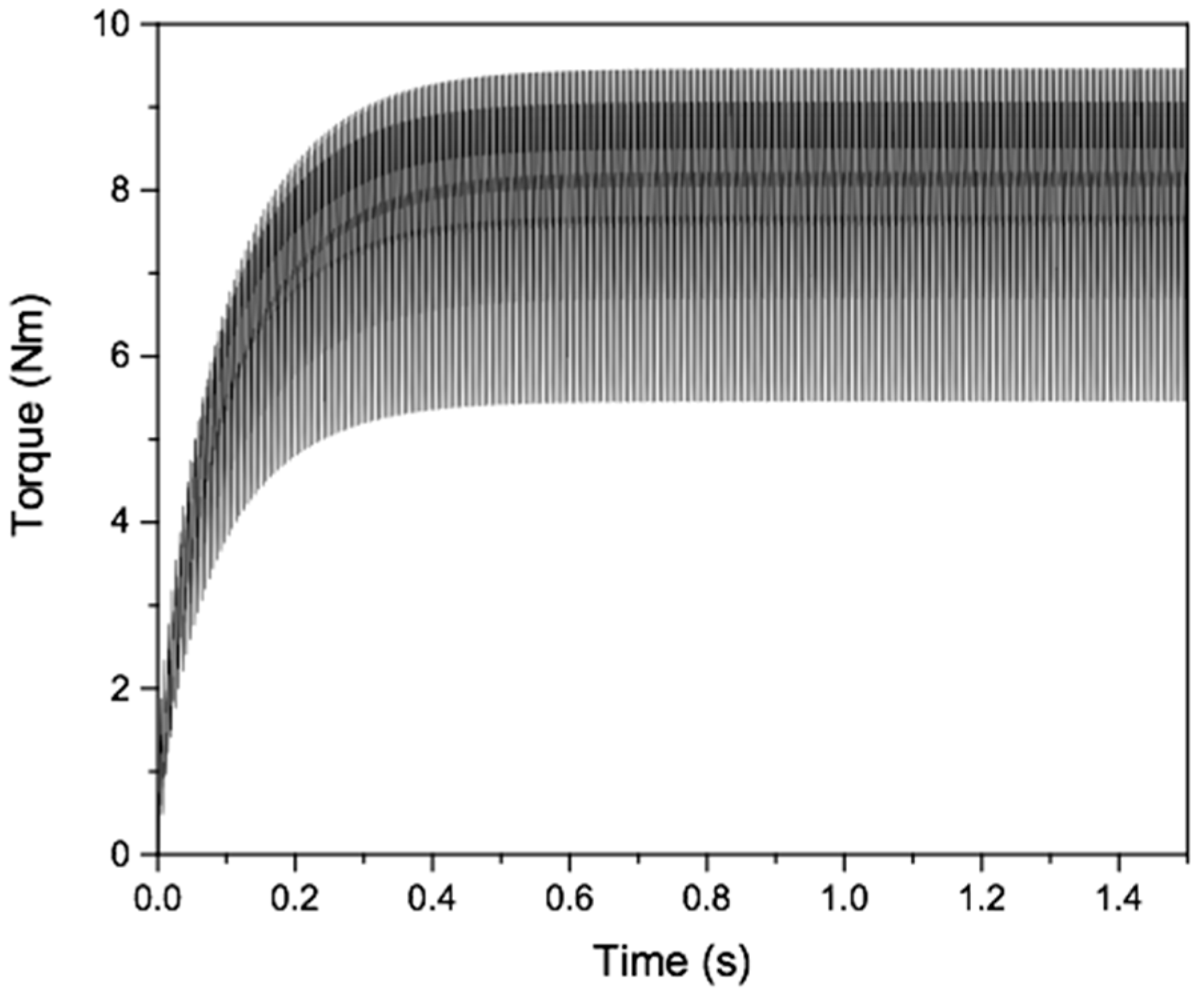 Energies 13 02205 g011