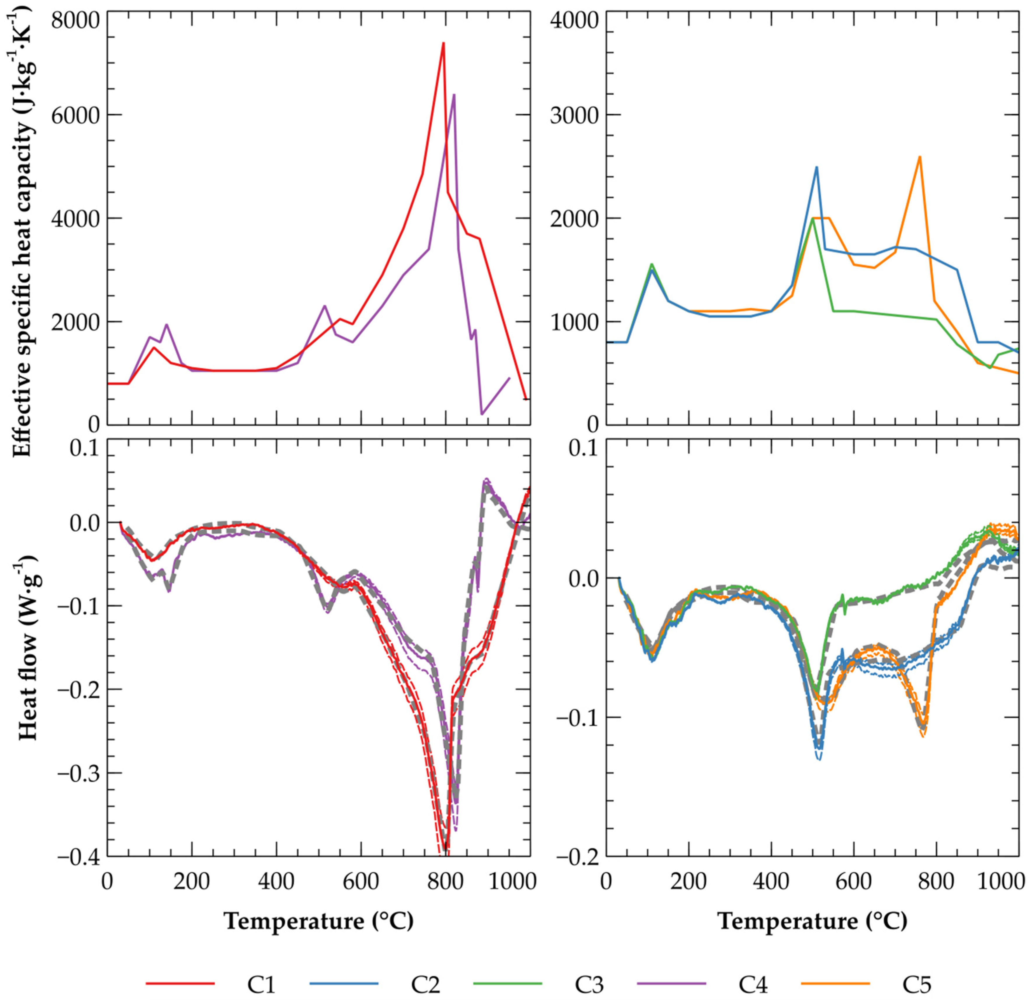 Energies 13 02211 g008