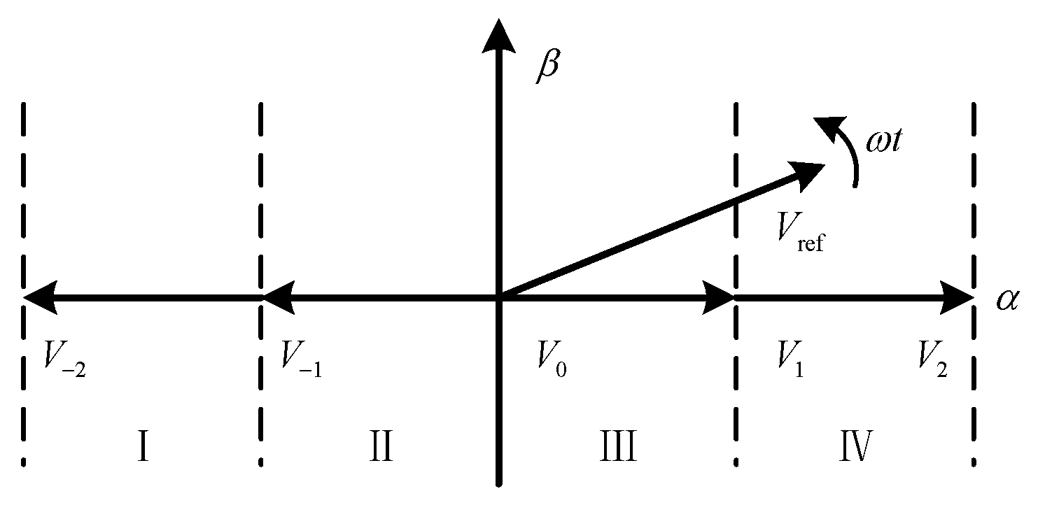 Energies 13 02214 g002