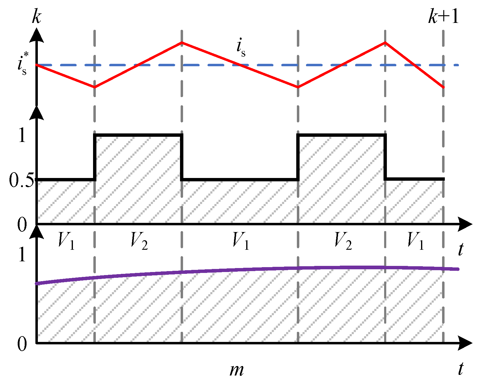 Energies 13 02214 g003