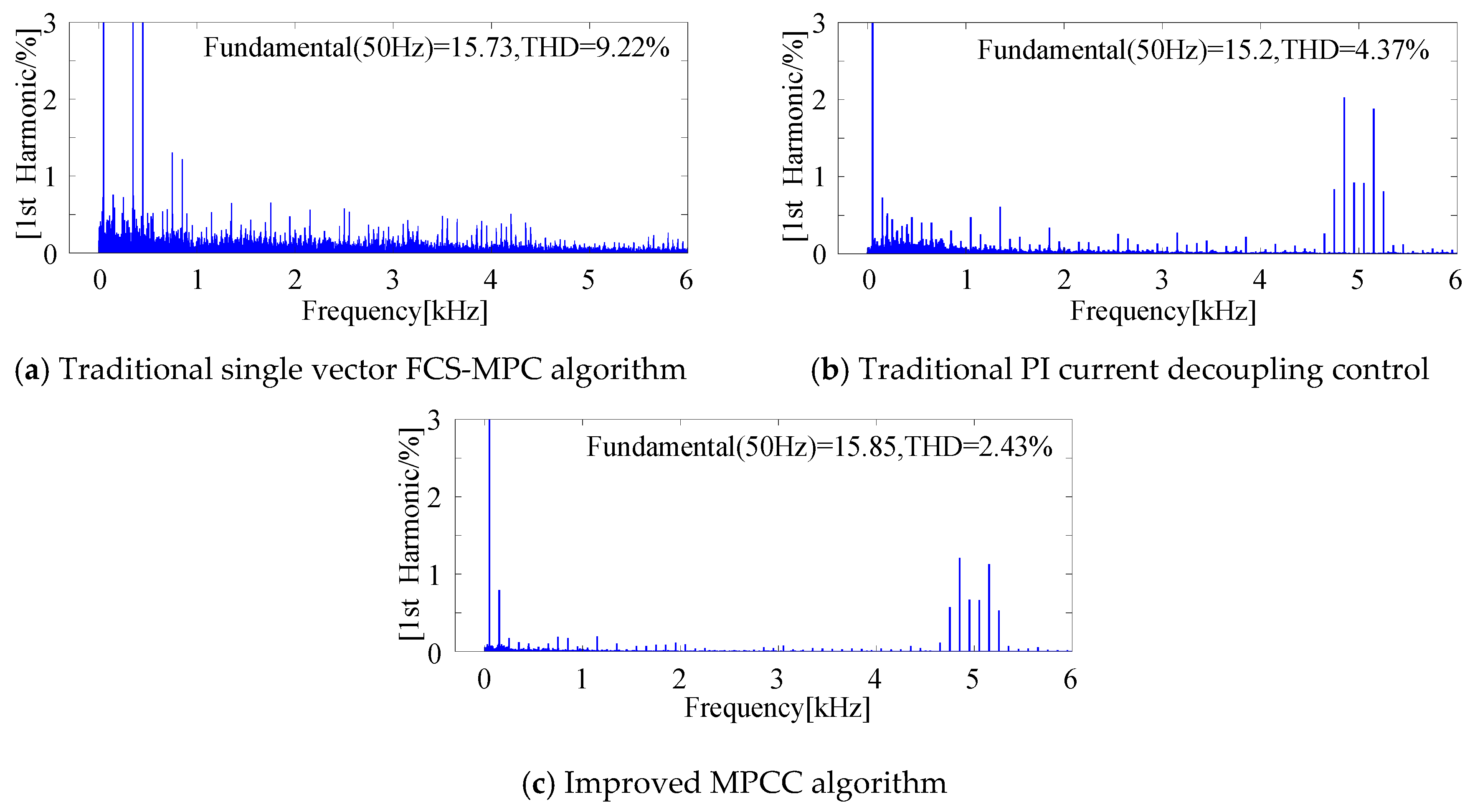 Energies 13 02214 g009