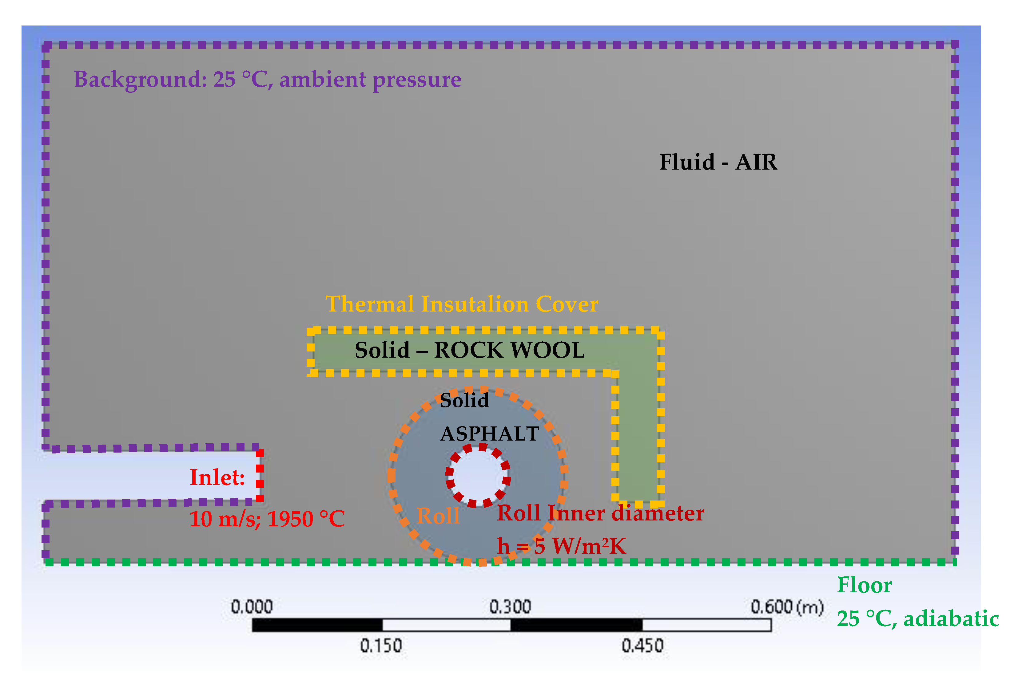 Energies 13 02216 g003