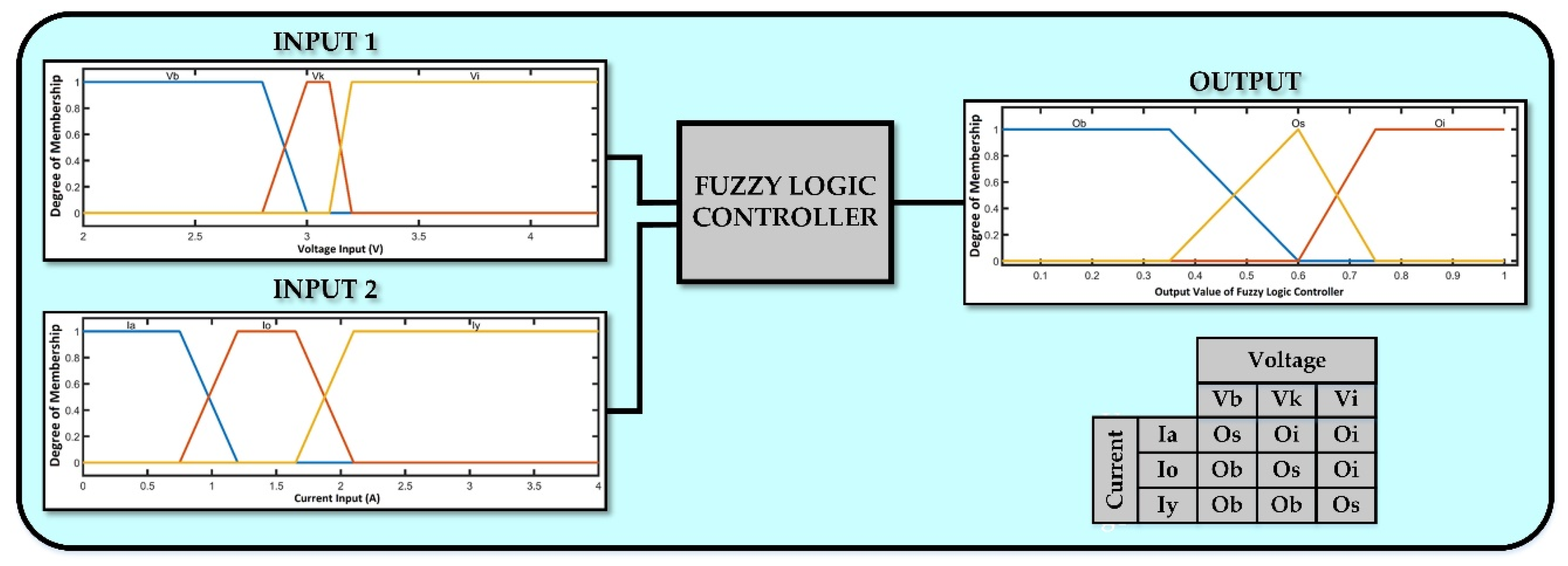 Energies 13 02221 g007