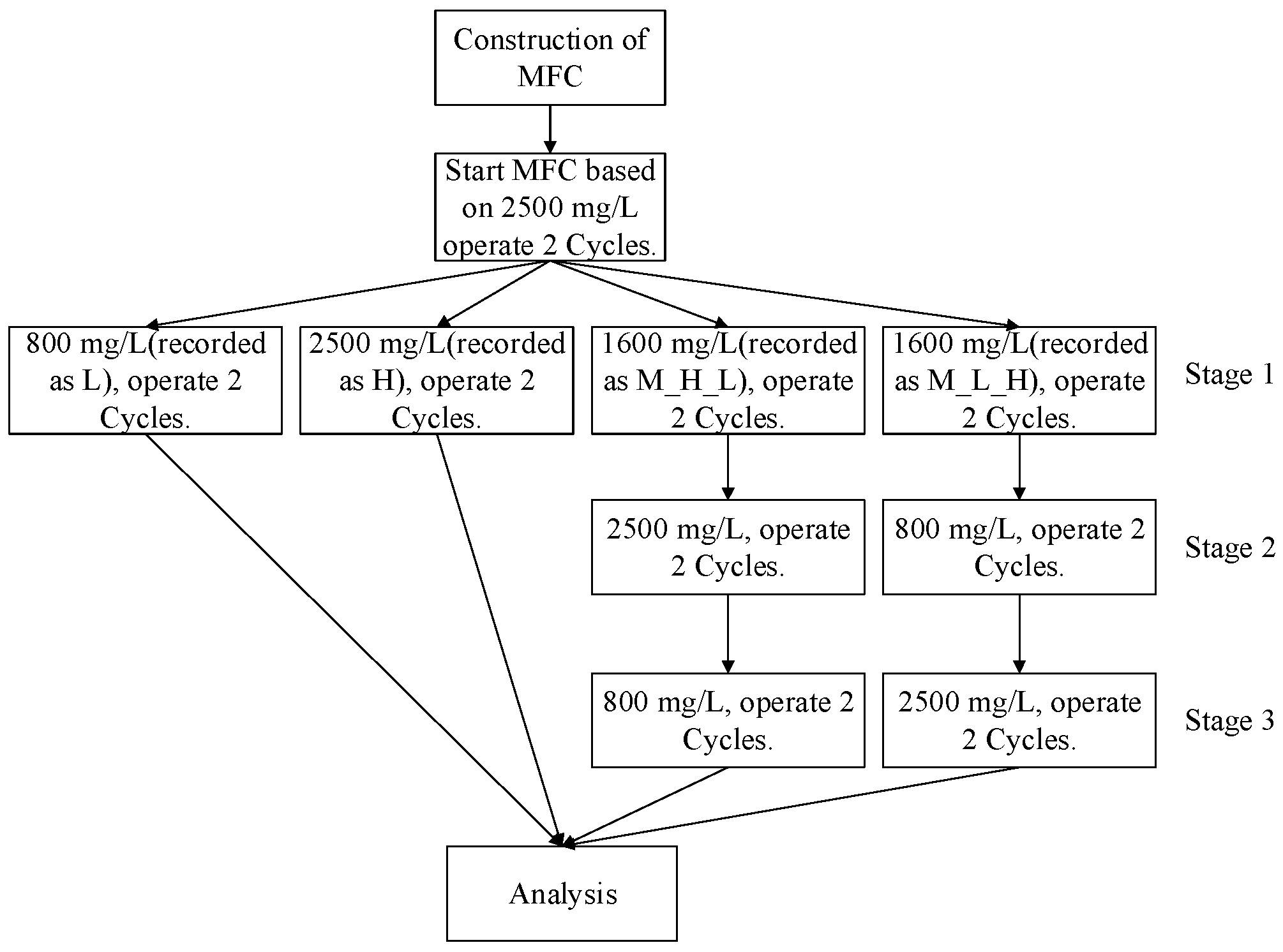 Energies 13 02231 g002 Energies 13 02231 g002