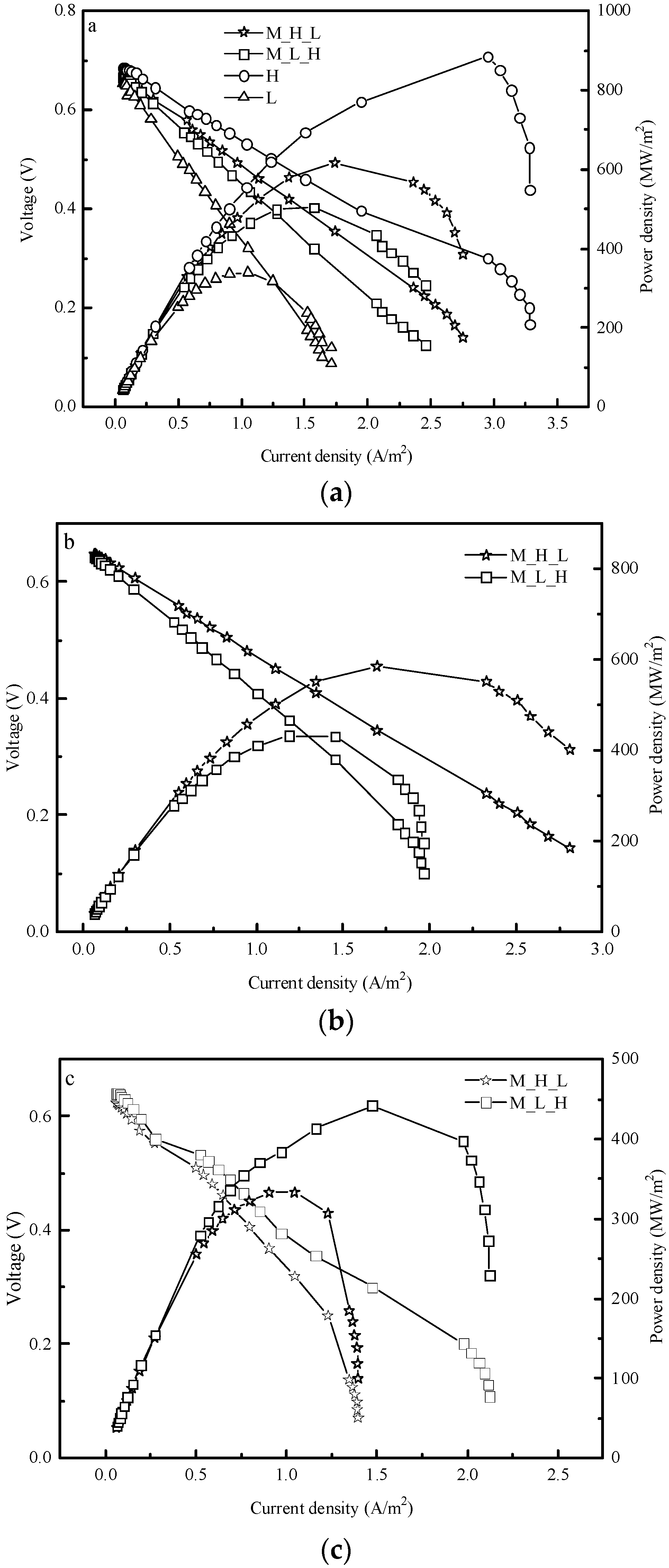 Energies 13 02231 g004 Energies 13 02231 g004
