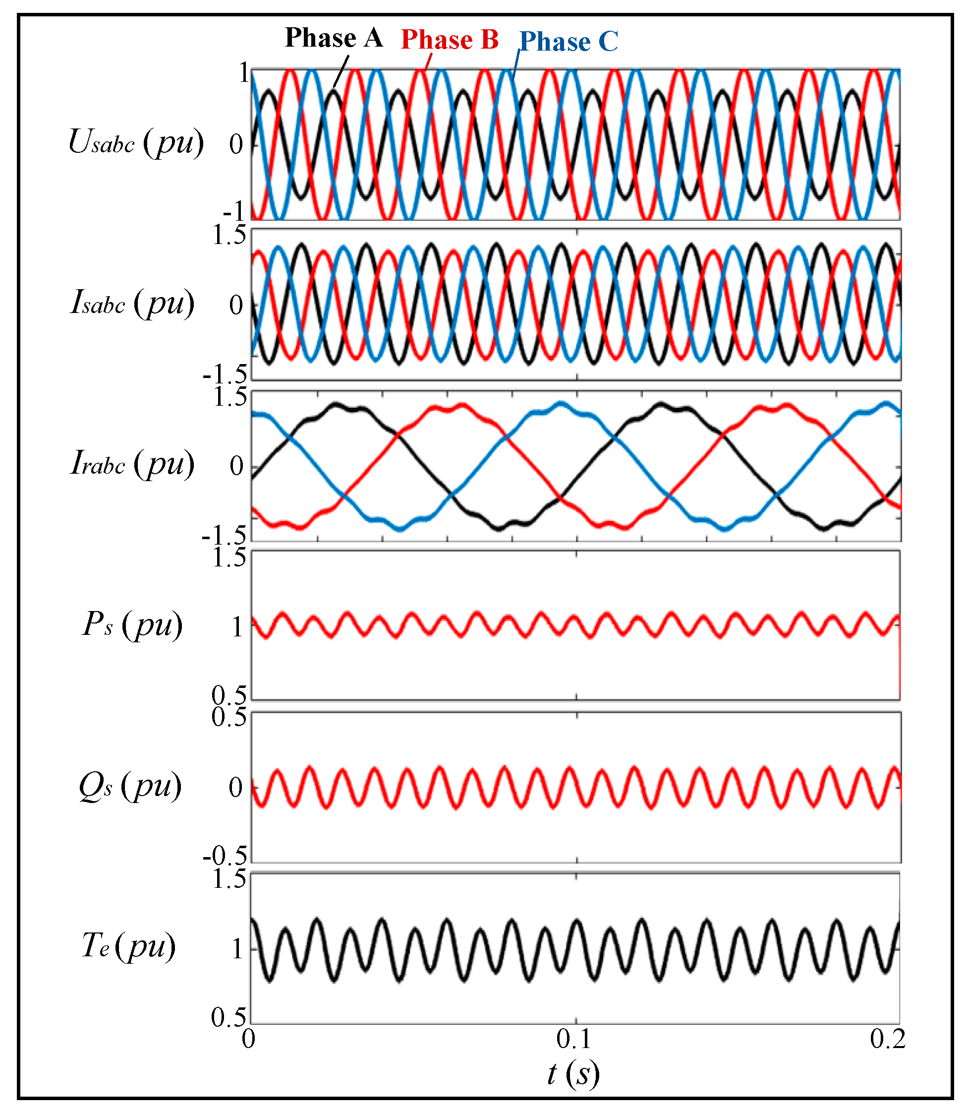 Energies 13 02232 g006