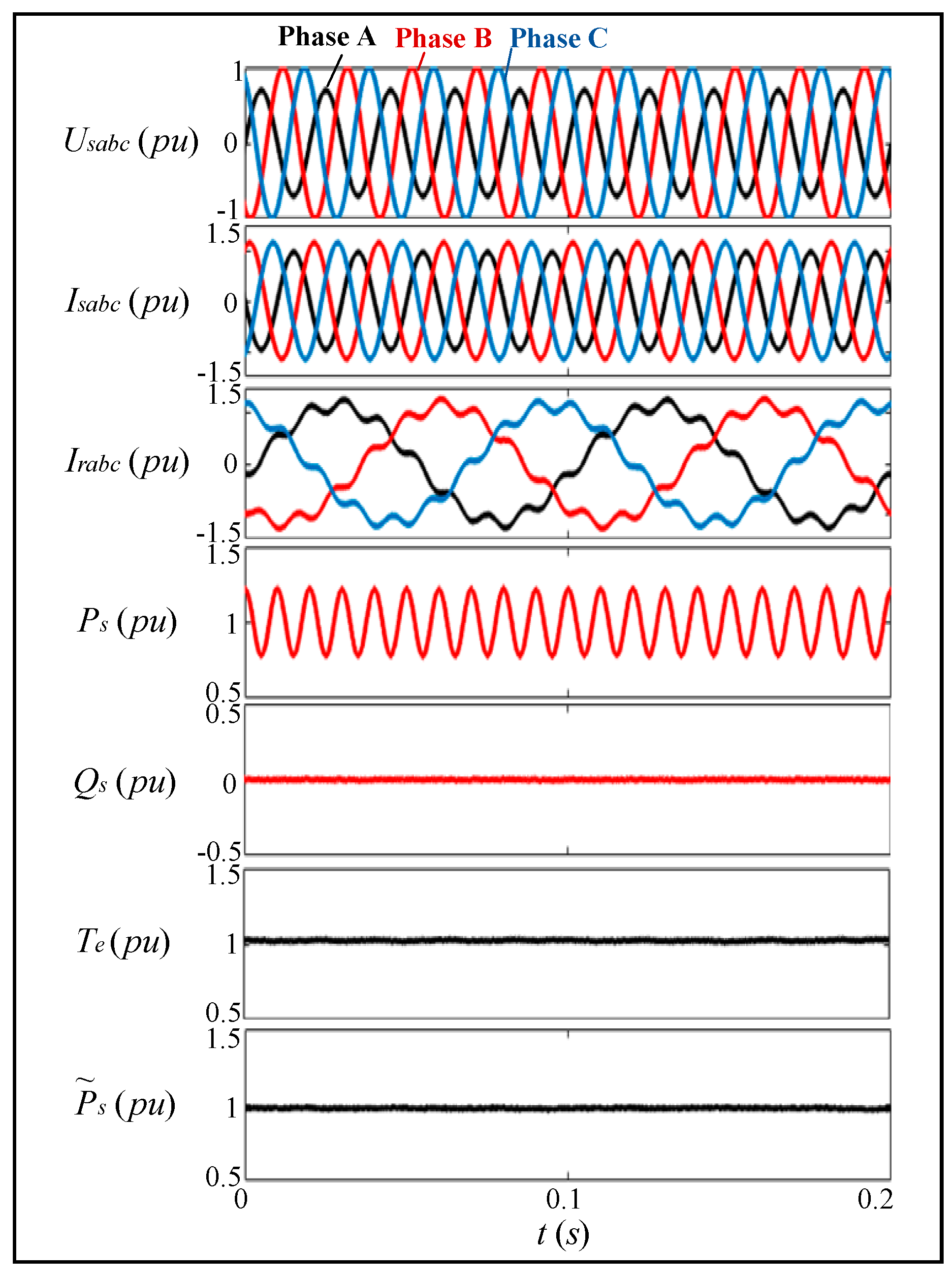 Energies 13 02232 g008