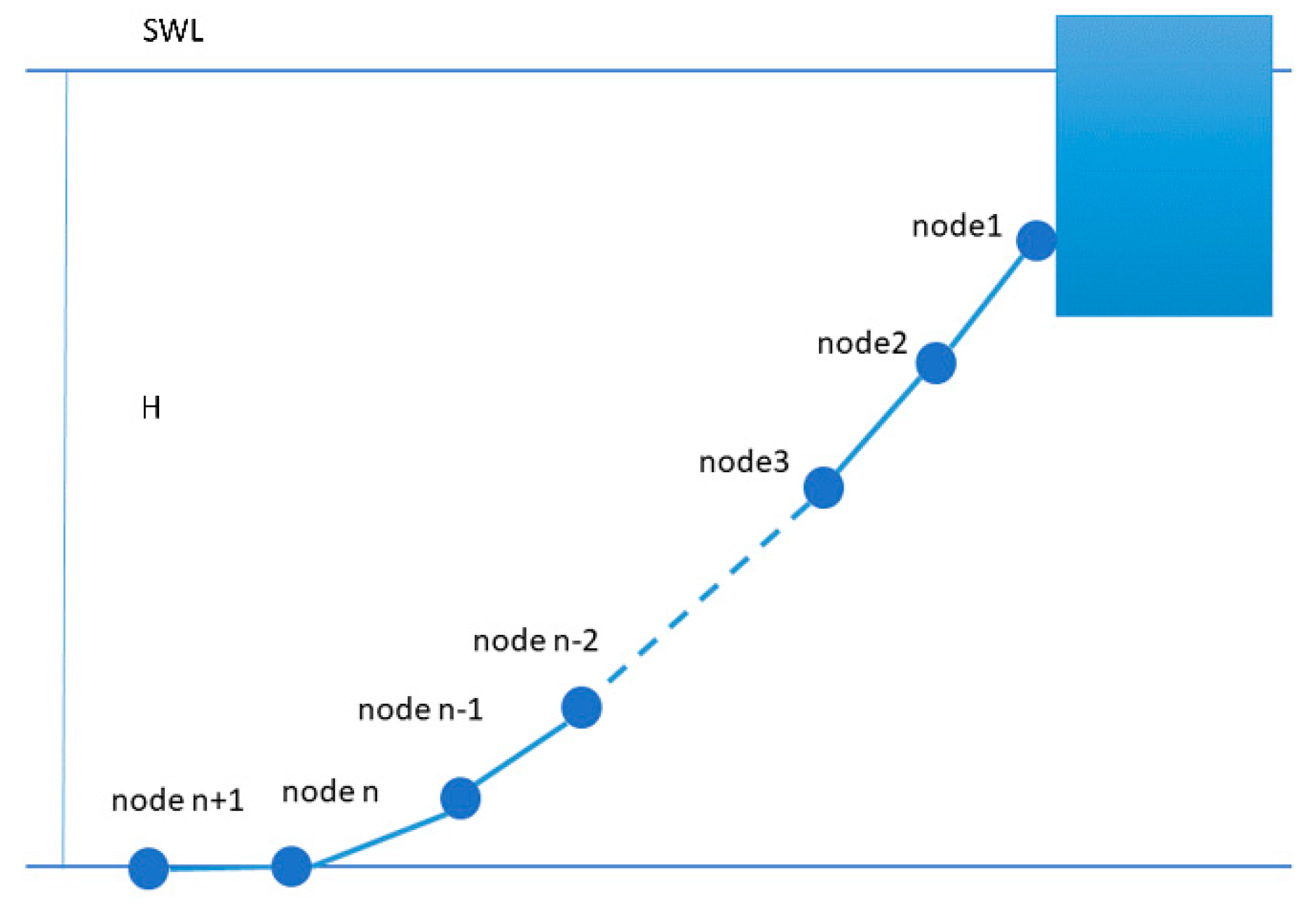 Energies 13 02264 g003 Energies 13 02264 g003