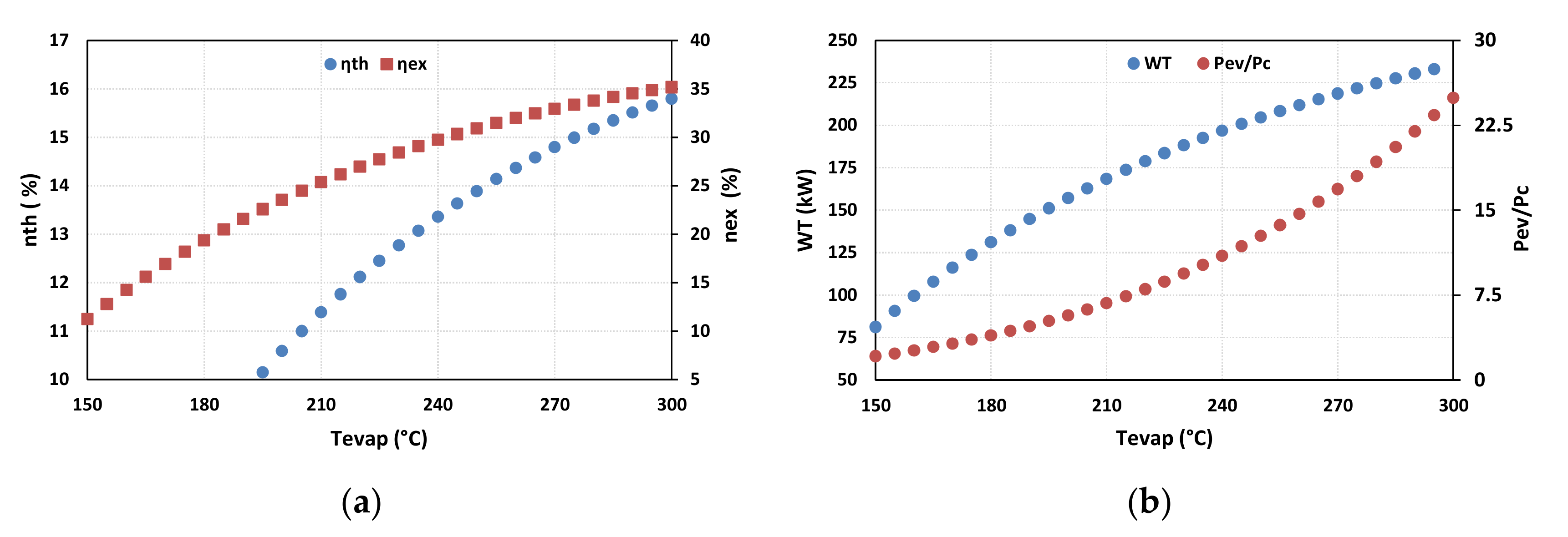 Energies 13 02265 g003