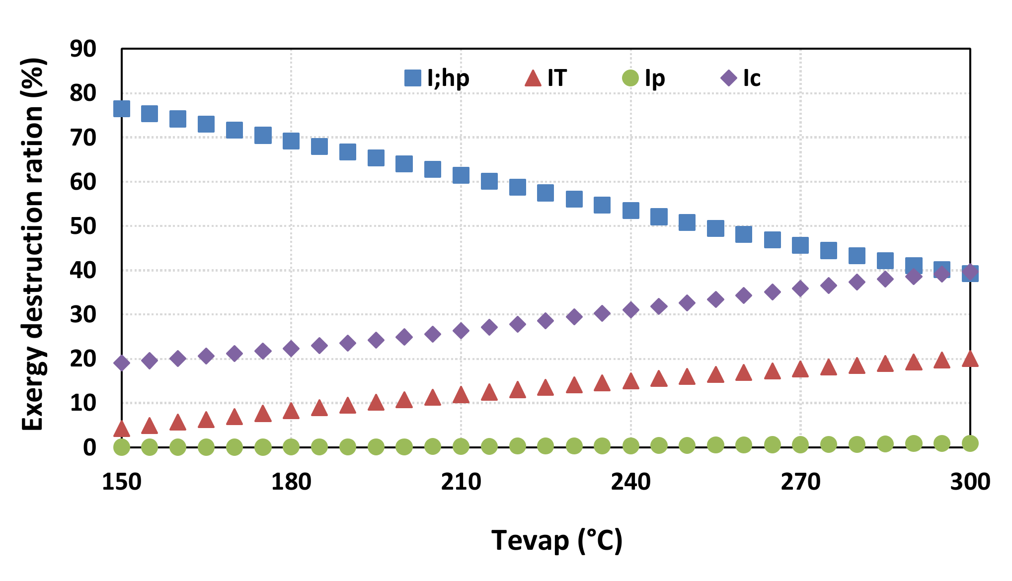 Energies 13 02265 g005
