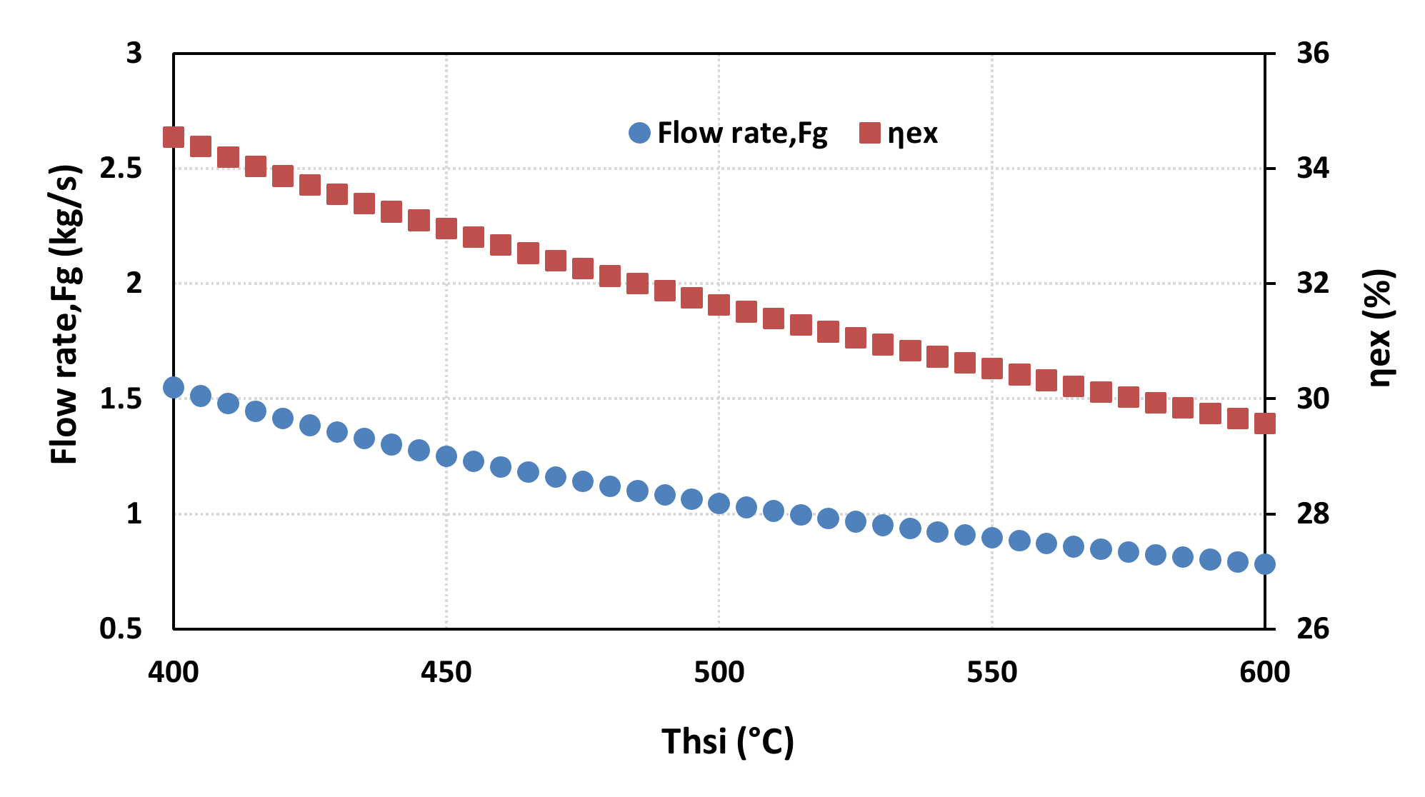 Energies 13 02265 g007