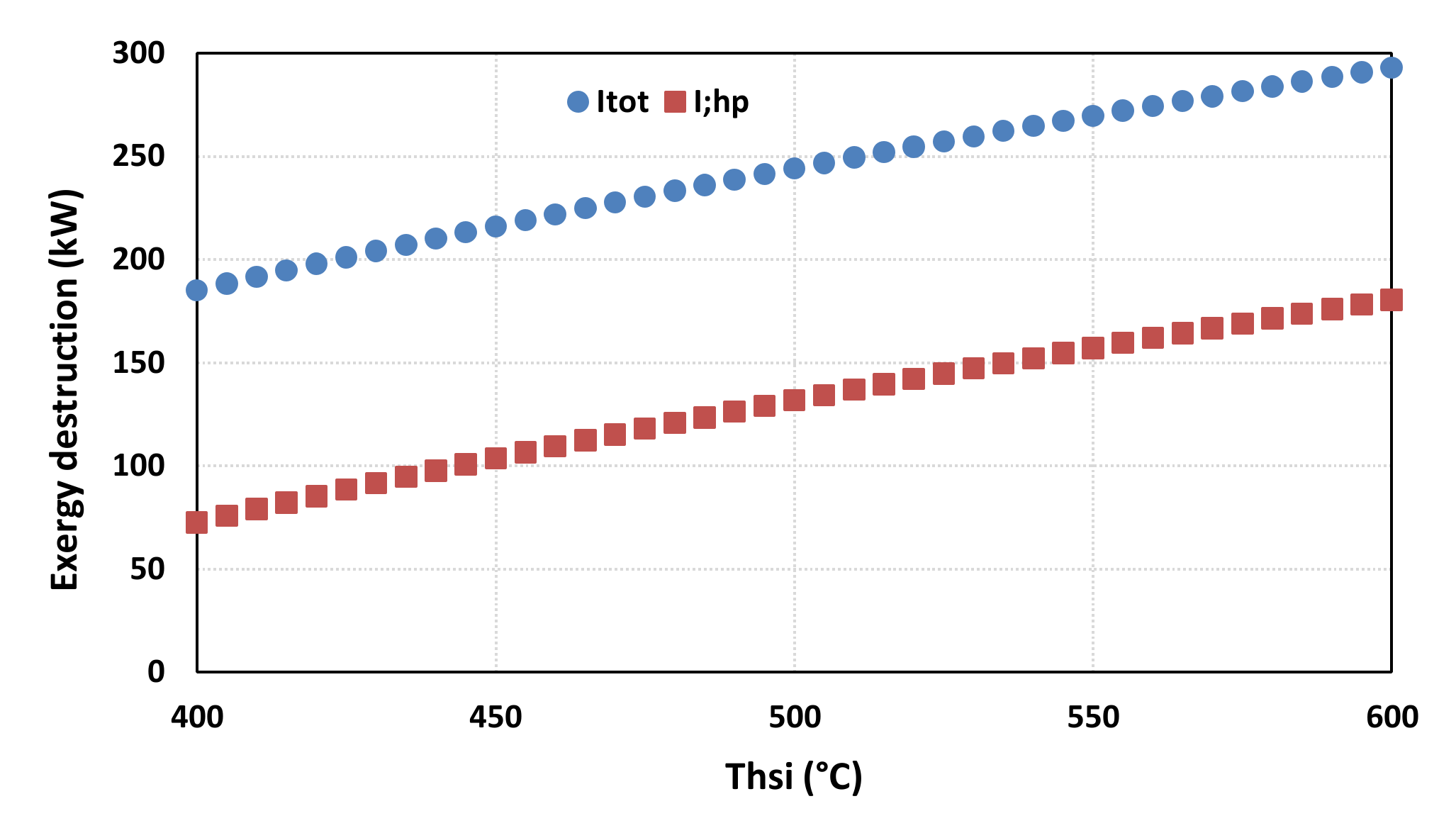 Energies 13 02265 g008
