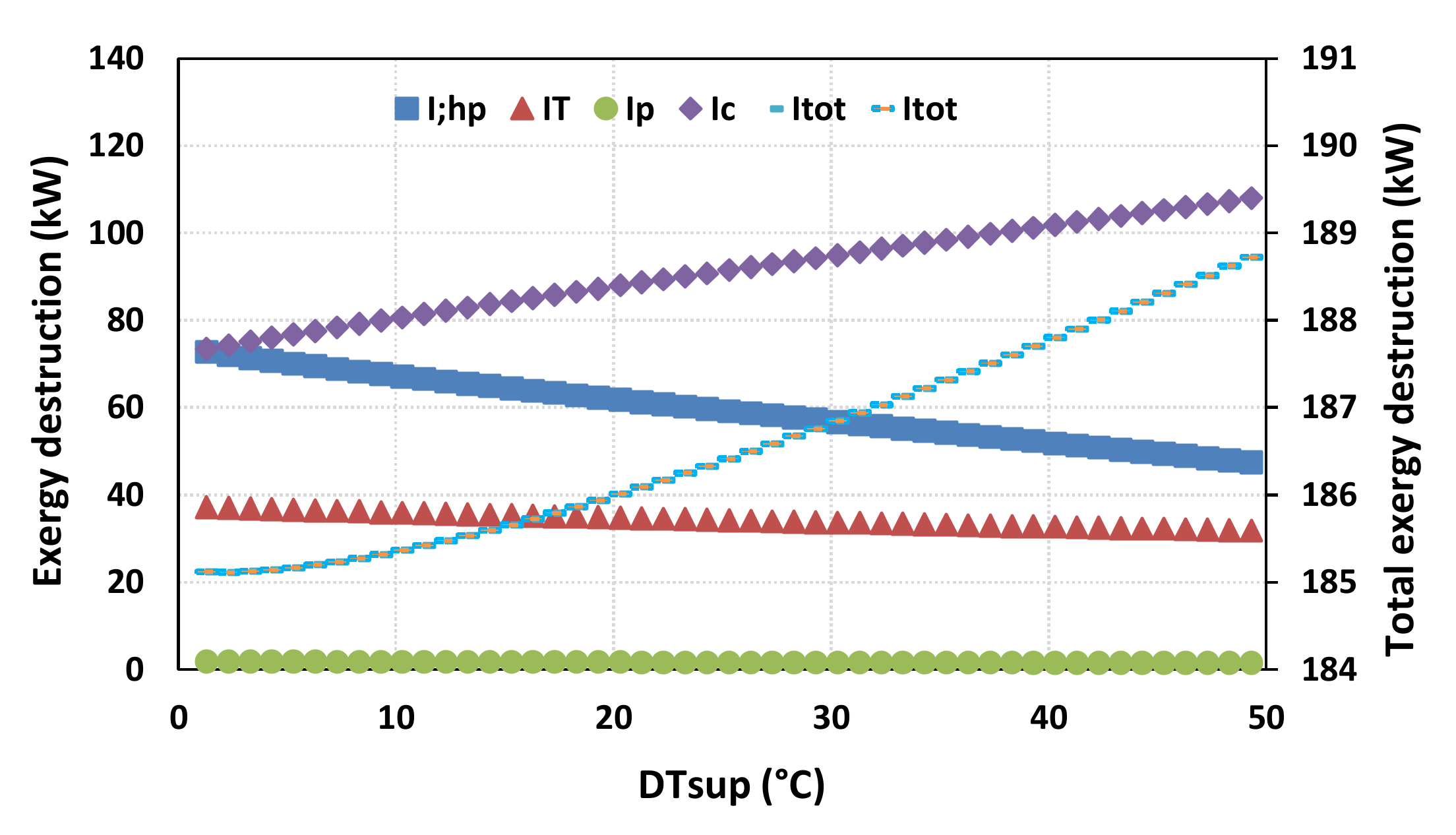 Energies 13 02265 g010