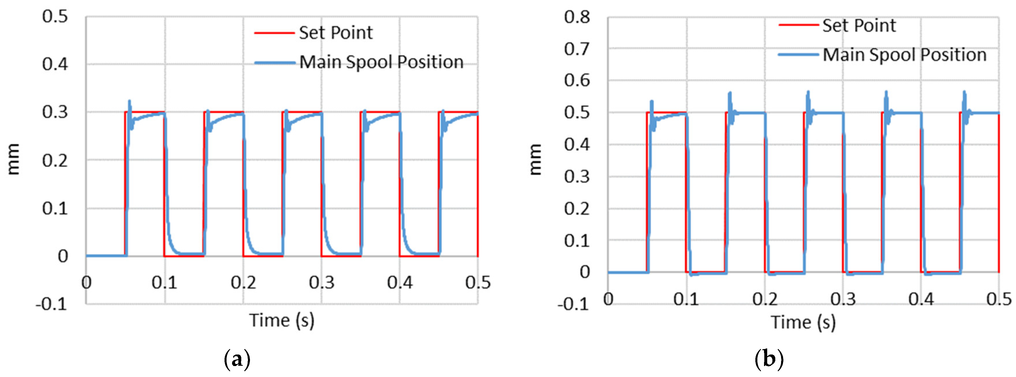 Energies 13 02267 g009a