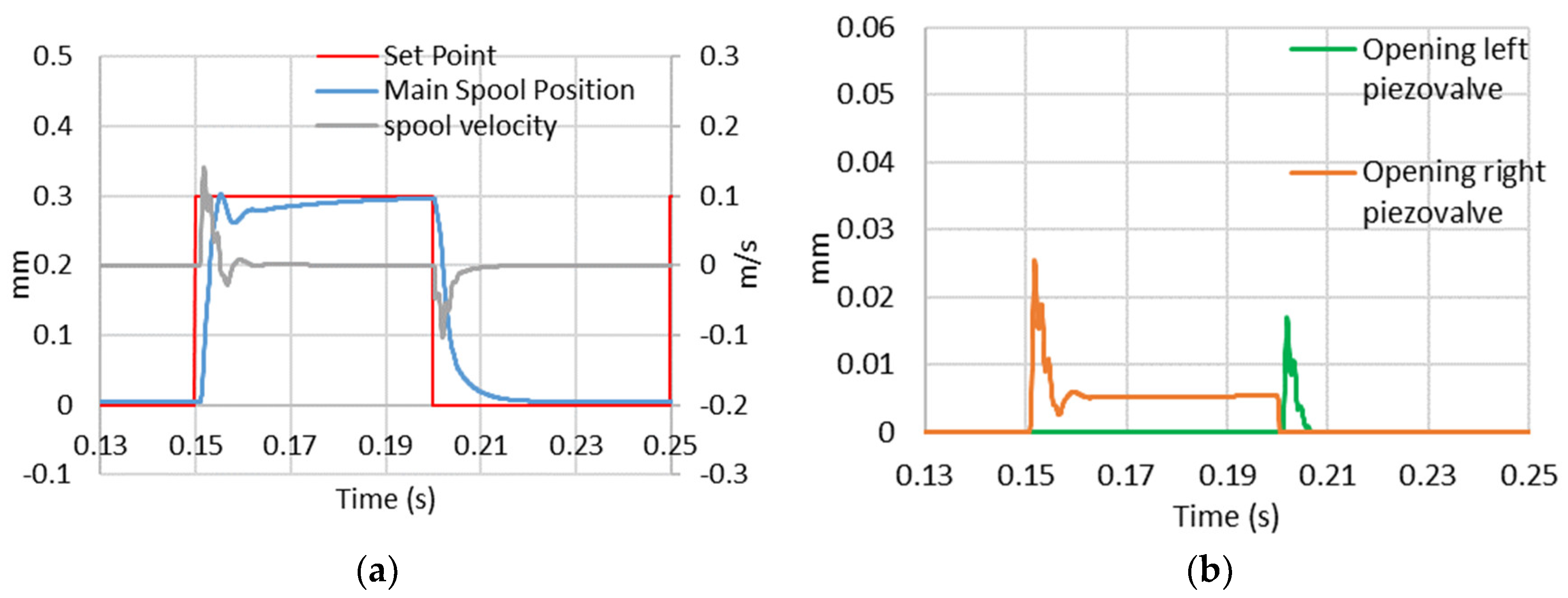 Energies 13 02267 g010