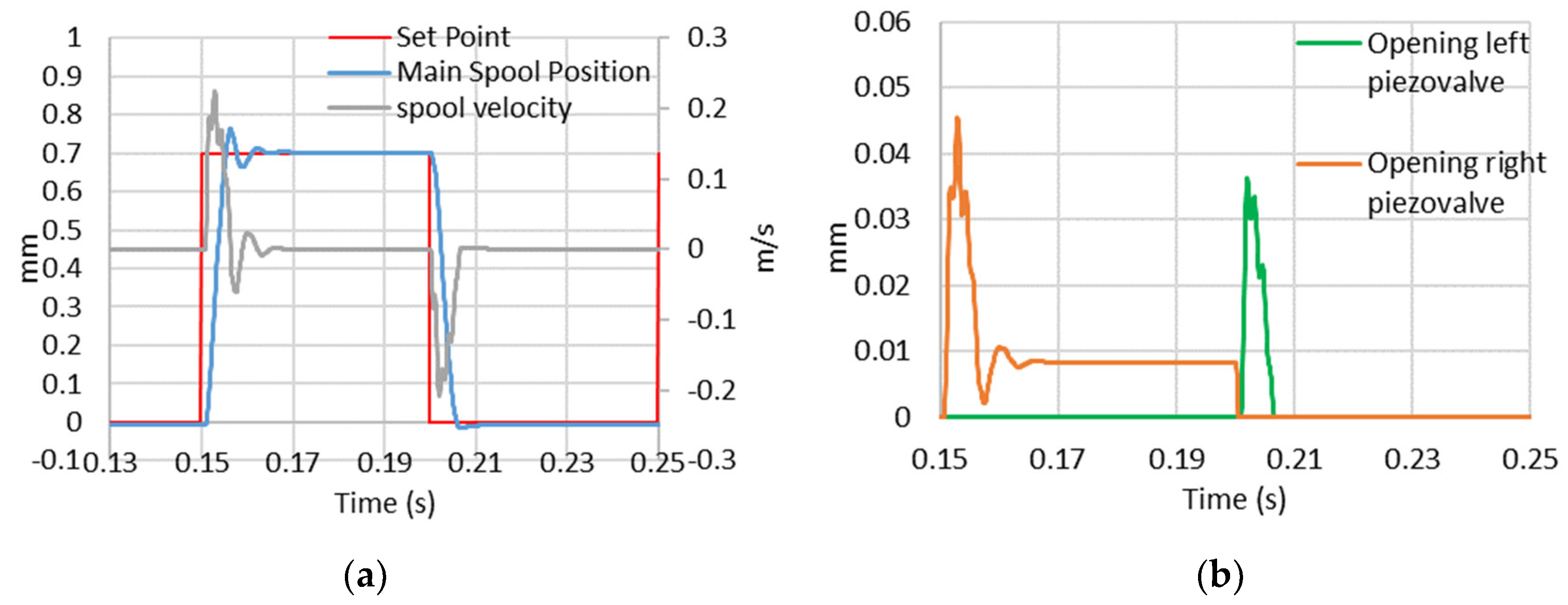 Energies 13 02267 g012