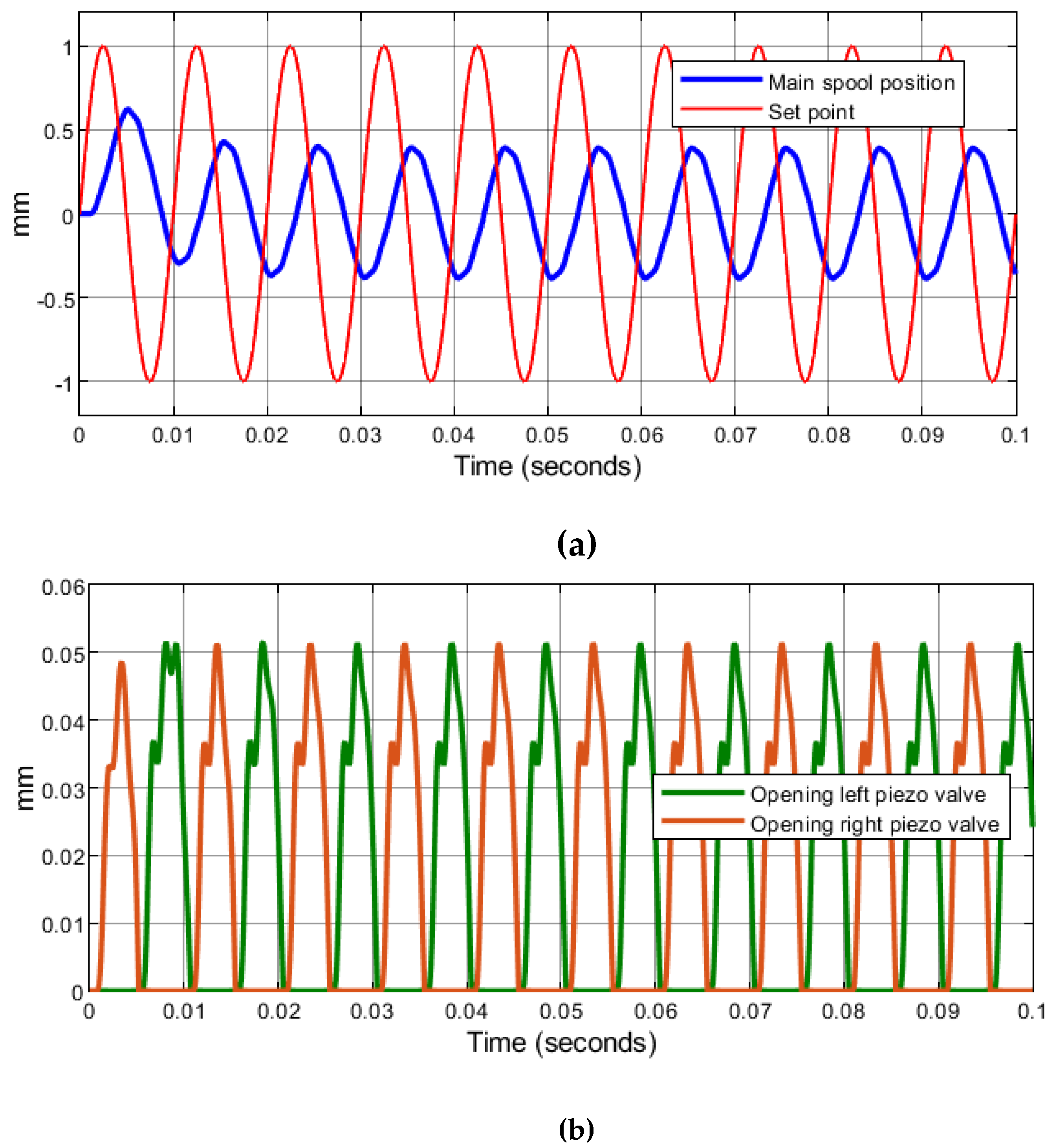 Energies 13 02267 g016