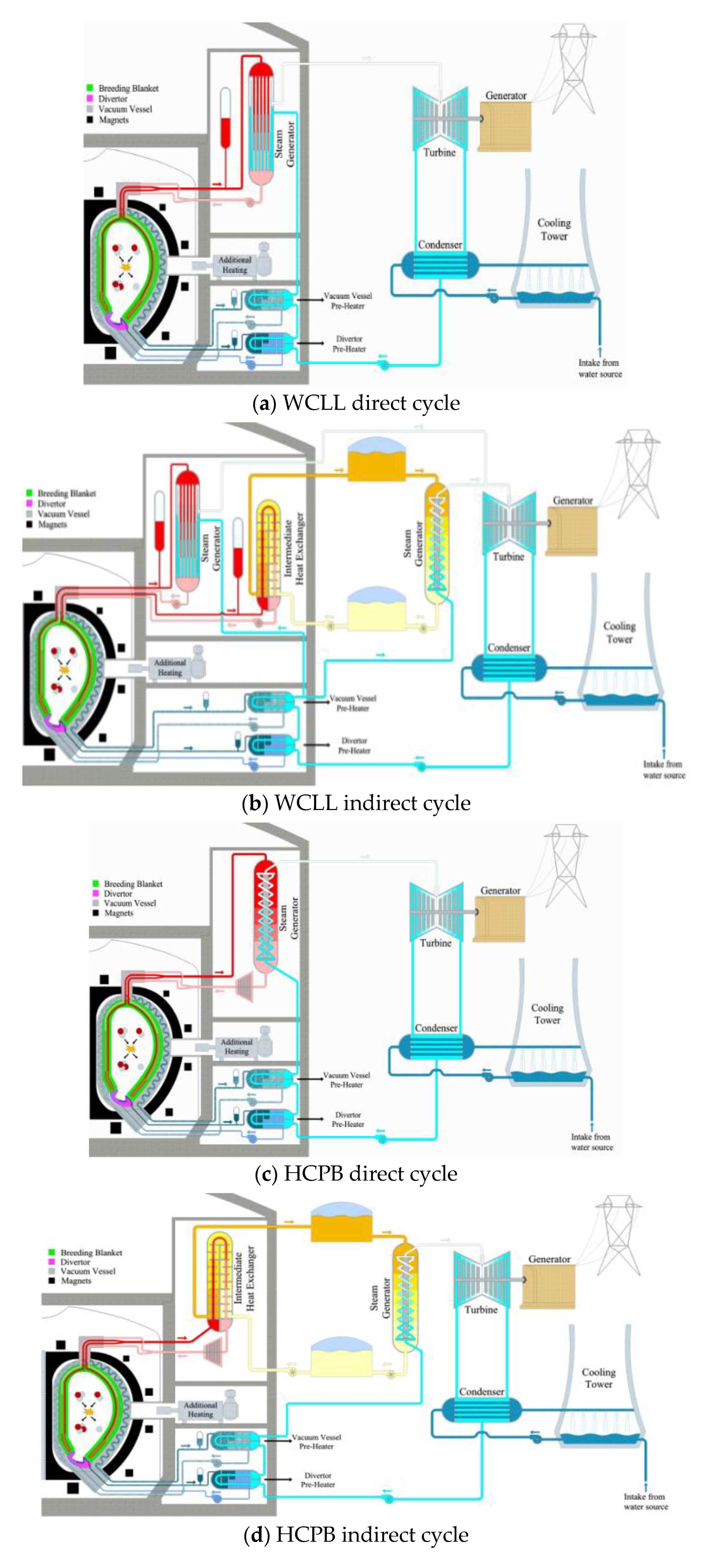 Energies | Free Full-Text | Electrical Loads and Power Systems for the DEMO  Nuclear Fusion Project | HTML