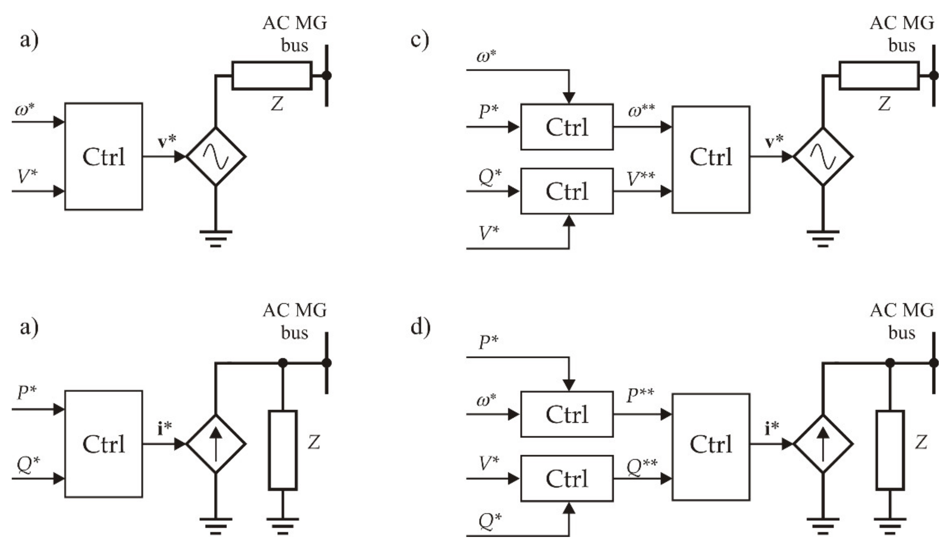 Energies 13 02270 g001 Energies 13 02270 g001