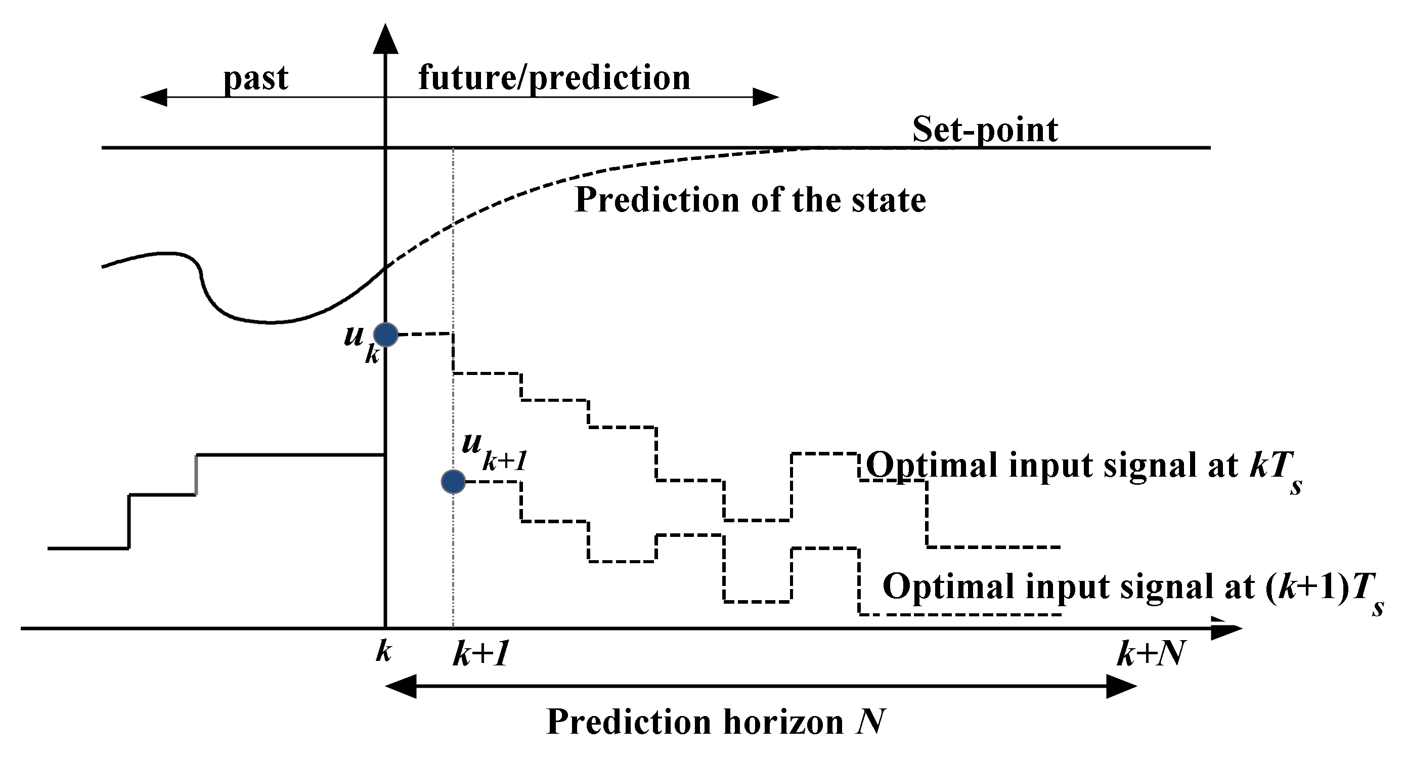 Energies 13 02270 g003 Energies 13 02270 g003